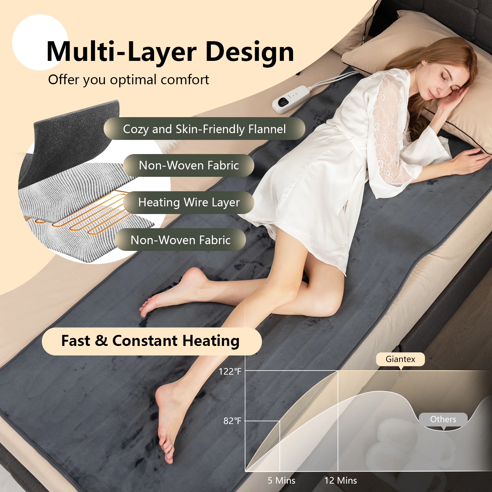 SUGIFT Twin Size 5 Heat Levels 8-Hour Auto Off Flannel Electric Heated Mattress Pad 71-in x 30-in 120V 71W Gray