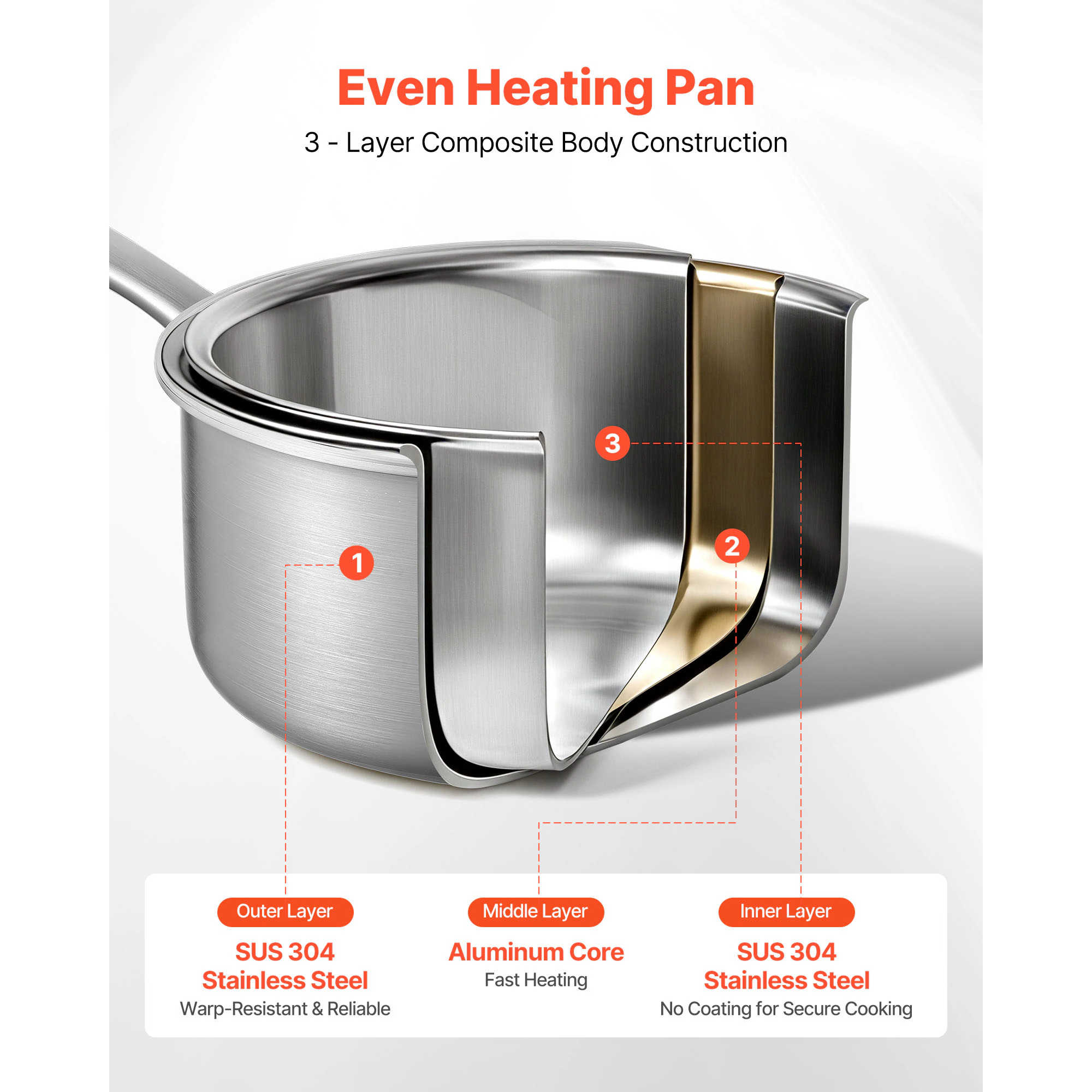 HONGGE Saucepan, Stainless Steel Saucepan with Glass Lid, Multipurpose Nonstick Stainless Steel
