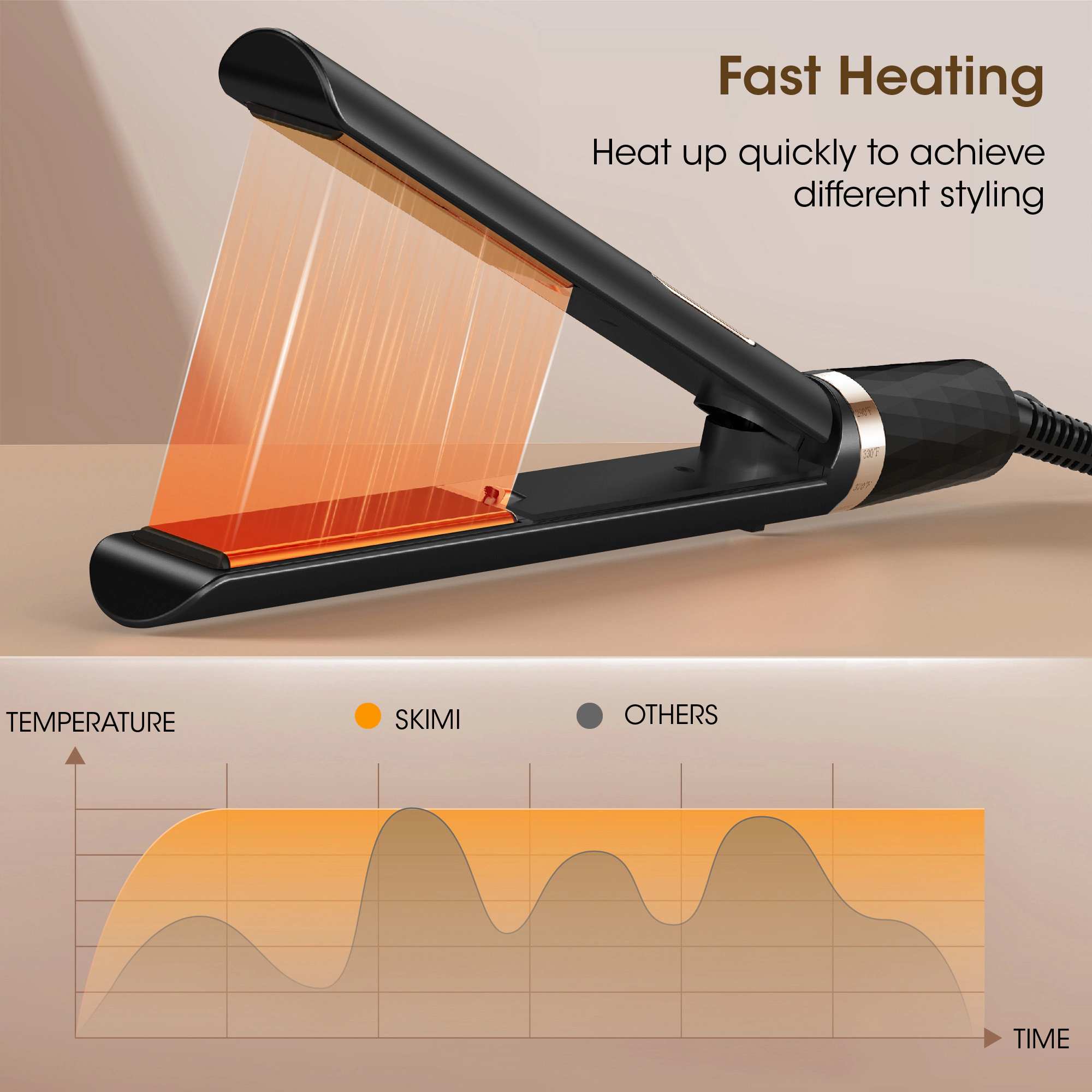 NICEBAY Hair Straightener Flat Iron, Titanium Hair Curler Iron, Fast Heating, 5 Temp Settings, Straightening Iron
