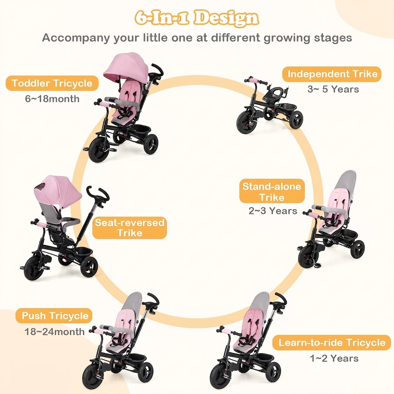 SUGIFT Toddler Pink 4-in-1 Tricycle with Reversible Seat and 5-Point Harness 30-in W 38-in H 55-lb Seat Capacity
