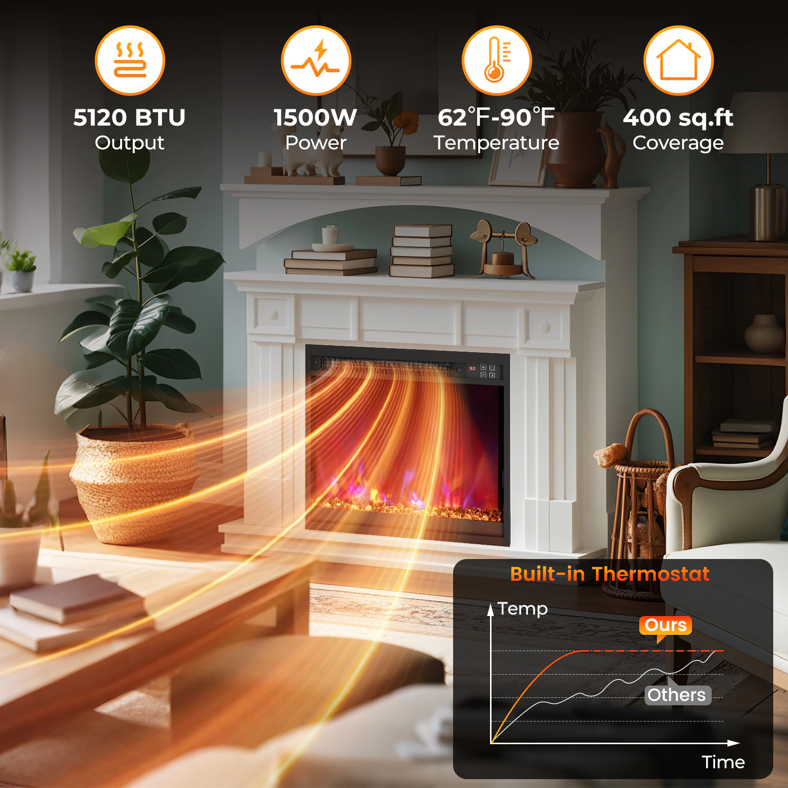 SUGIFT 1500W Electric Fireplace Insert 5120 BTU with Thermostat and Remote Control 18-in Black Metal Tempered Glass