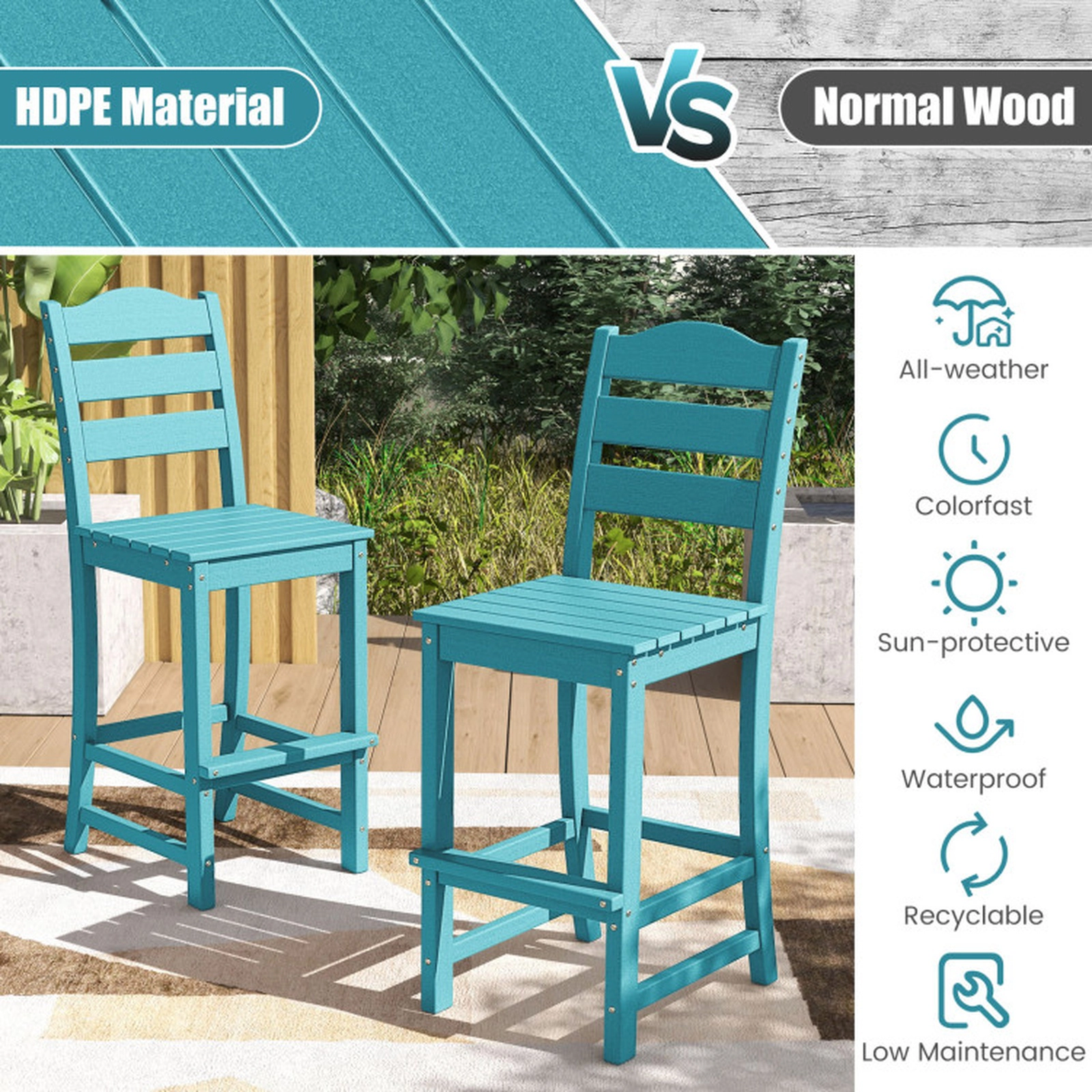 SUGIFT Turquoise HDPE Outdoor Bar Stool, 30-in Counter Height, 360-lb Capacity