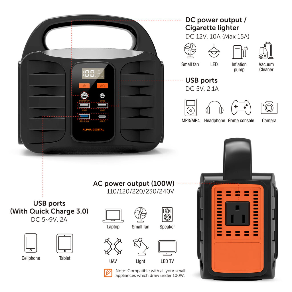 Alpha Digital 100W, 155Wh/42000mAh, Emergency Battery - Power Station