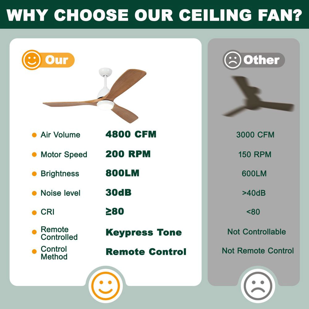 Flynama 52 in. Indoor White Downrod Mount Ceiling Fan with Light Remote Control, 3 Blade Ceiling Fans 6 Speed Levels