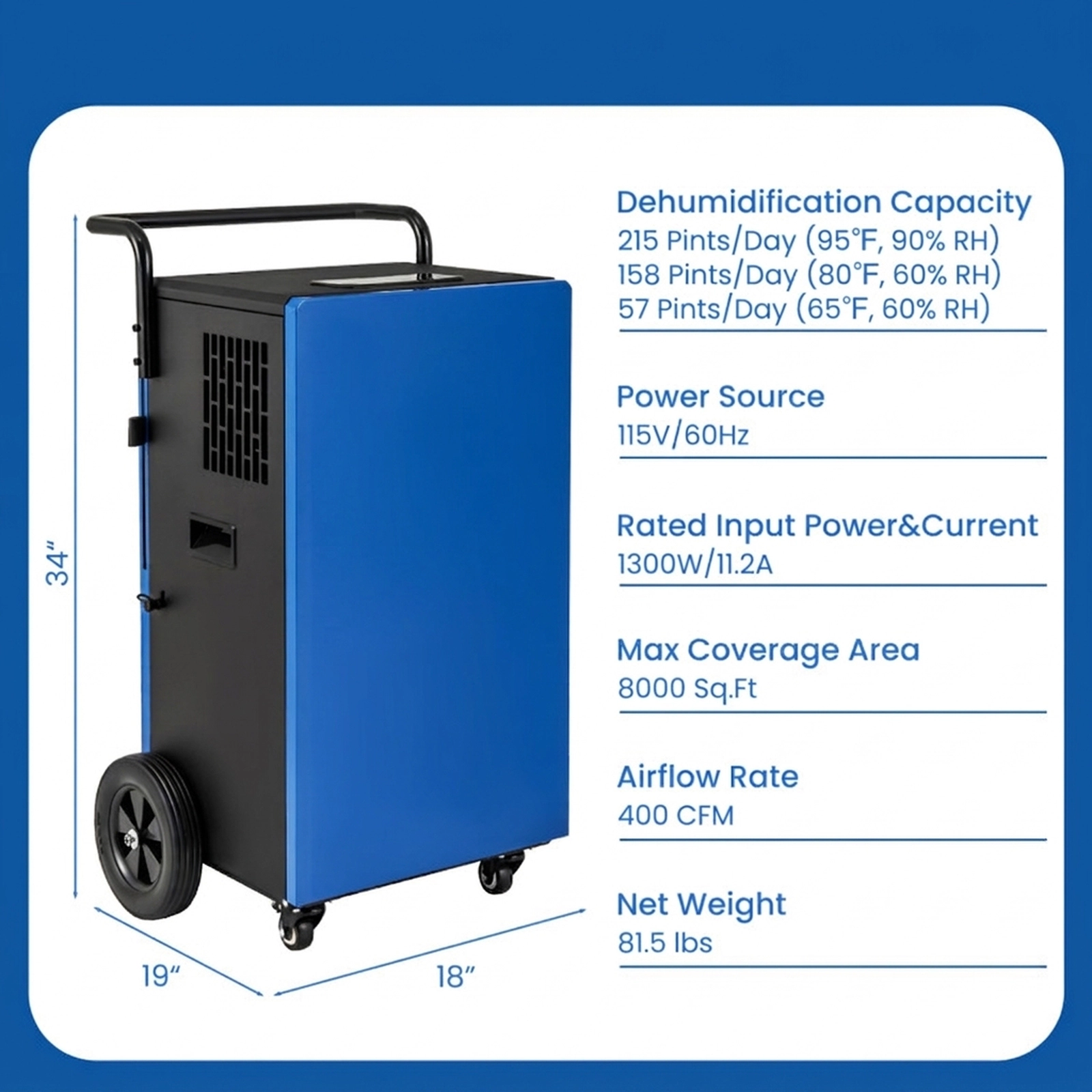 SUGIFT Blue 8000-Sq-Ft 215-Pint Commercial Dehumidifier with 24H Timer and 2 Wheels 19-in W 18-in D 34-in H