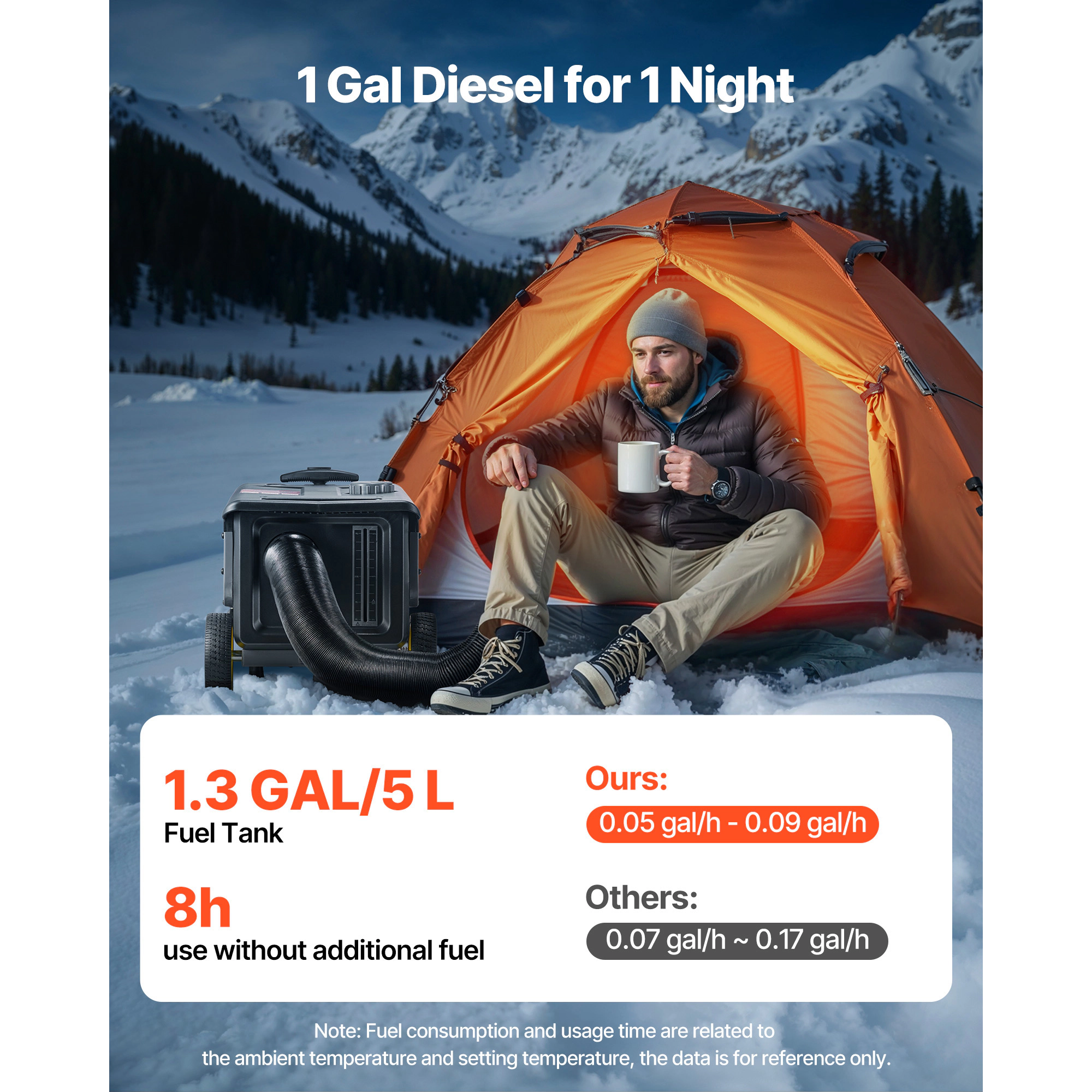 HONGGE Diesel Heater, 8KW, DC 12V, All One Portable Air Heater with Bluetooth APP Control