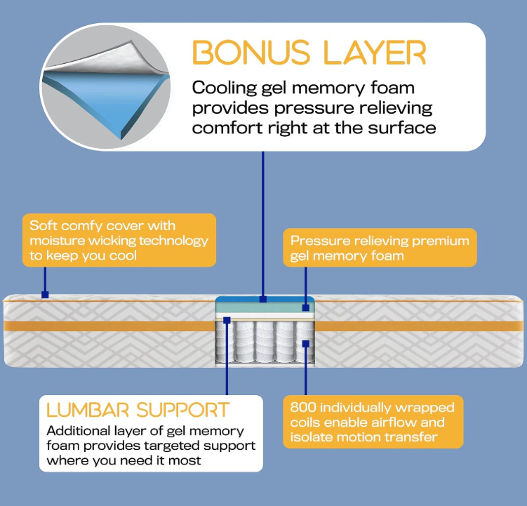 Simmons Amazon Premium Hybrid Memory Foam Mattress, 12-Inch, Queen Size, Individually Wrapped Coils