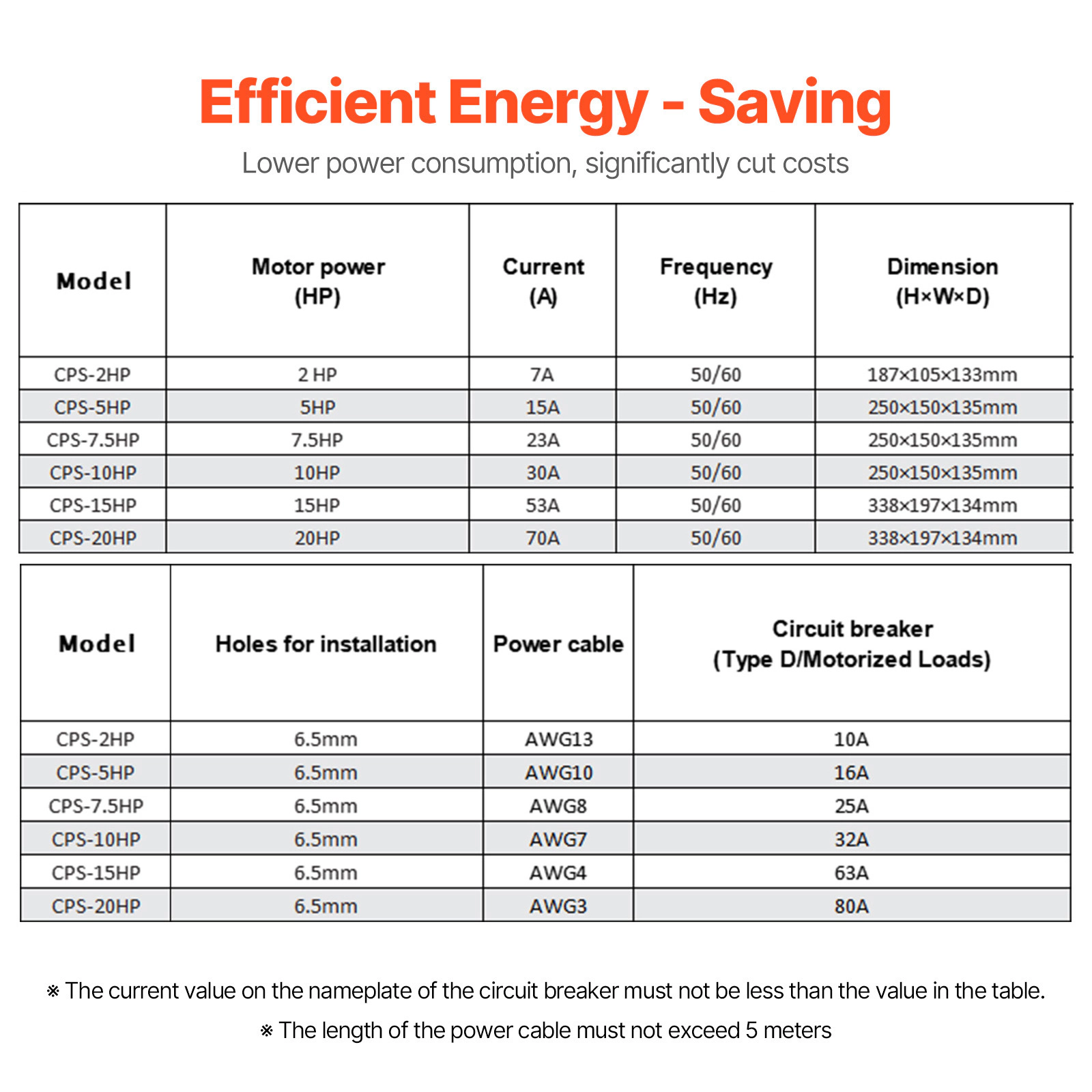 HONGGE 3 Phase Converter, 220V Single to Converter