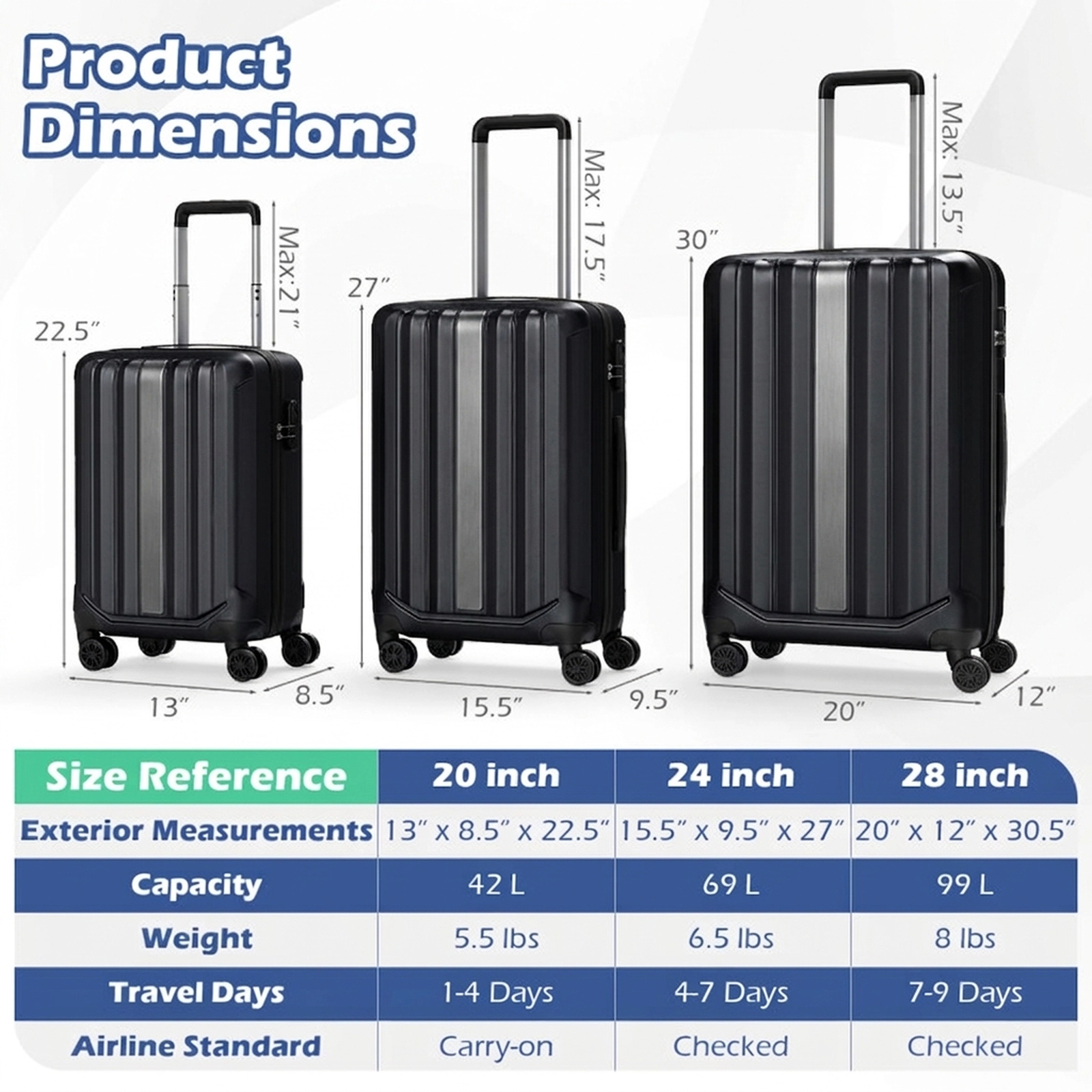 SUGIFT Black 3-Digit Lock 3-Piece Hardside Luggage Set 20-in 24-in 28-in Lightweight ABS Spinner Suitcases