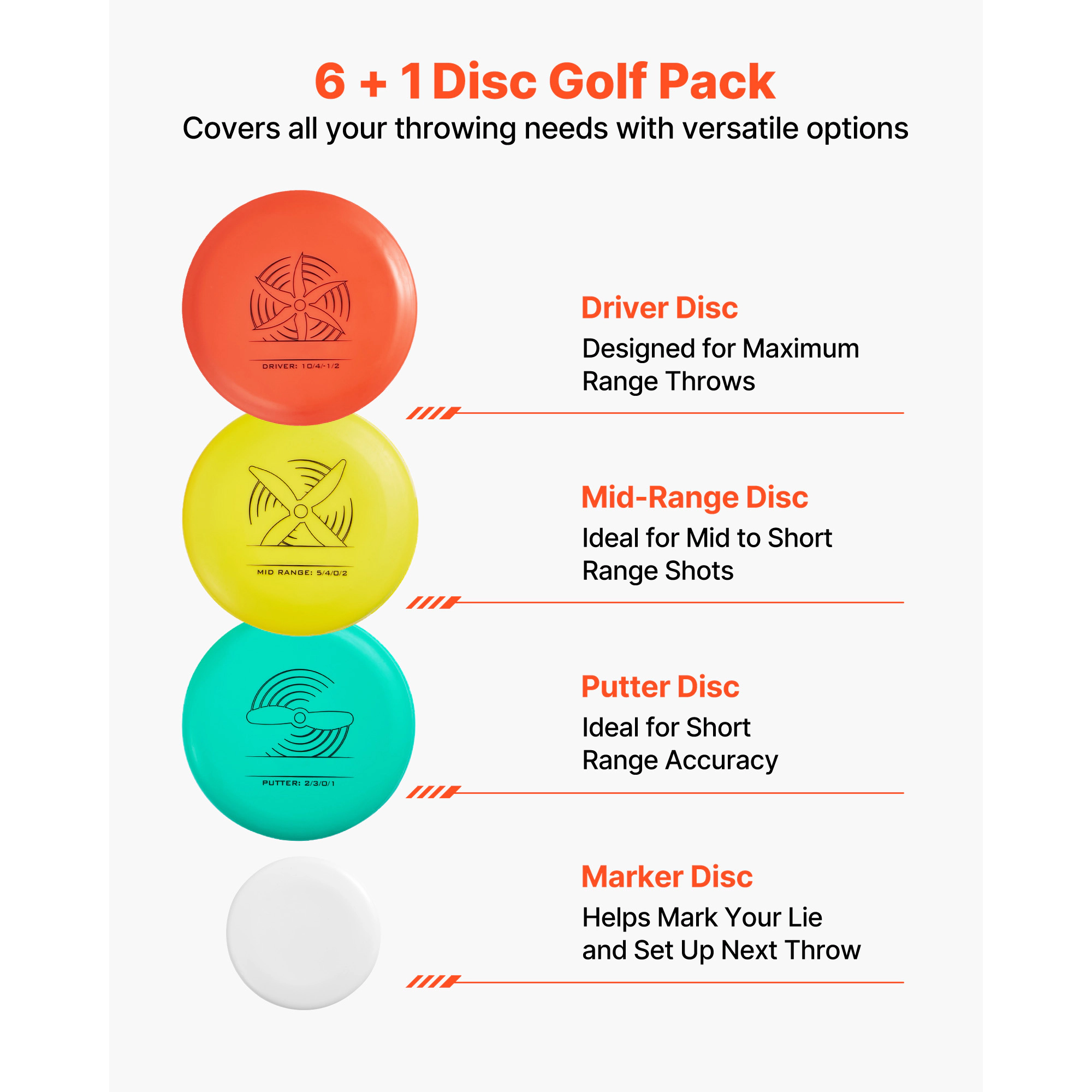 HONGGE Disc Golf Set Beginners Flying Discs Starter for with Putter Mid-Range Driver Mini Marker