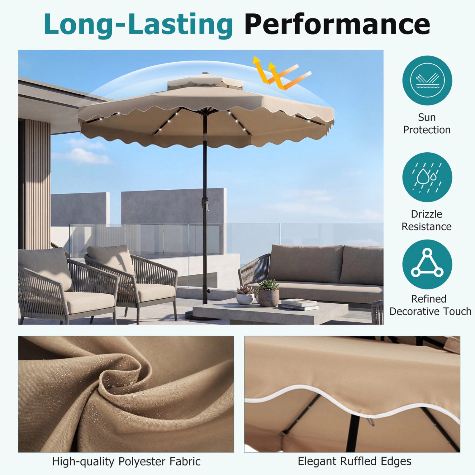 SUGIFT 10 ft Solar LED Patio Umbrella with 24 Lights and 10.5 Outer Canopy