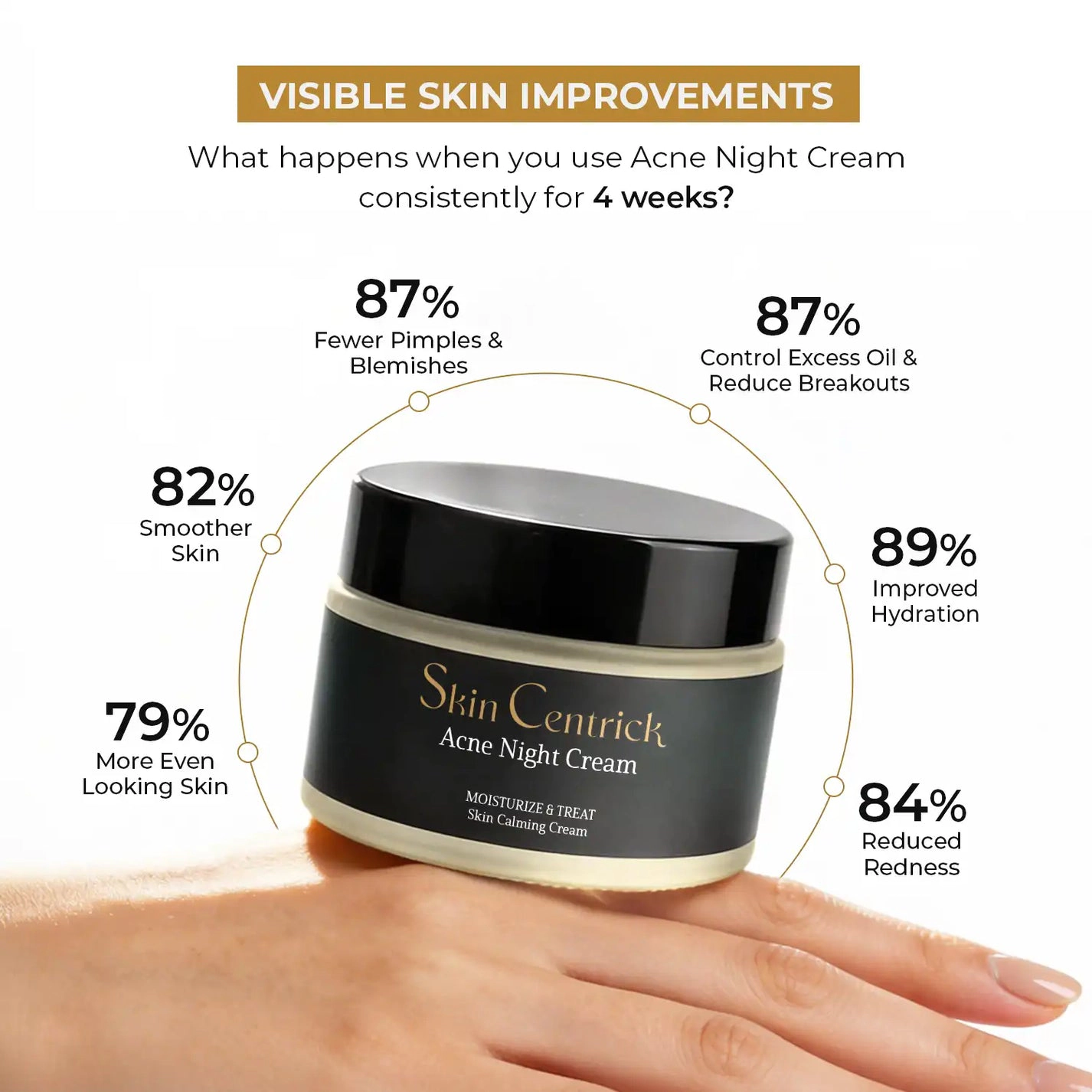 Skin Centrick Acne Night Cream - 1% Salicylic Acid & Tea Tree Oil