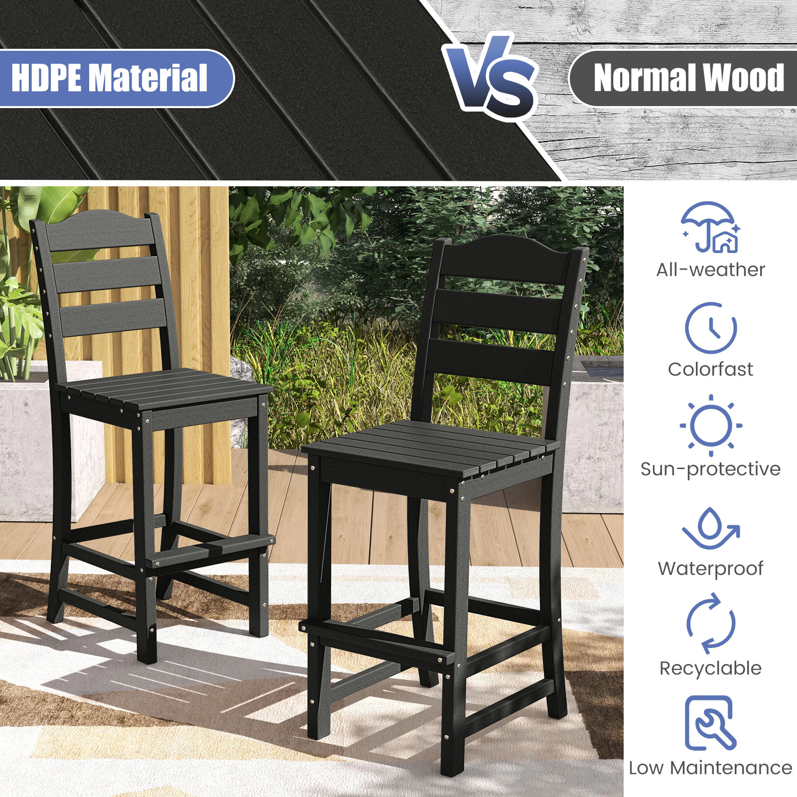 LJG 30 Inches Counter Height HDPE Bar Stool with Backrest and Footrest