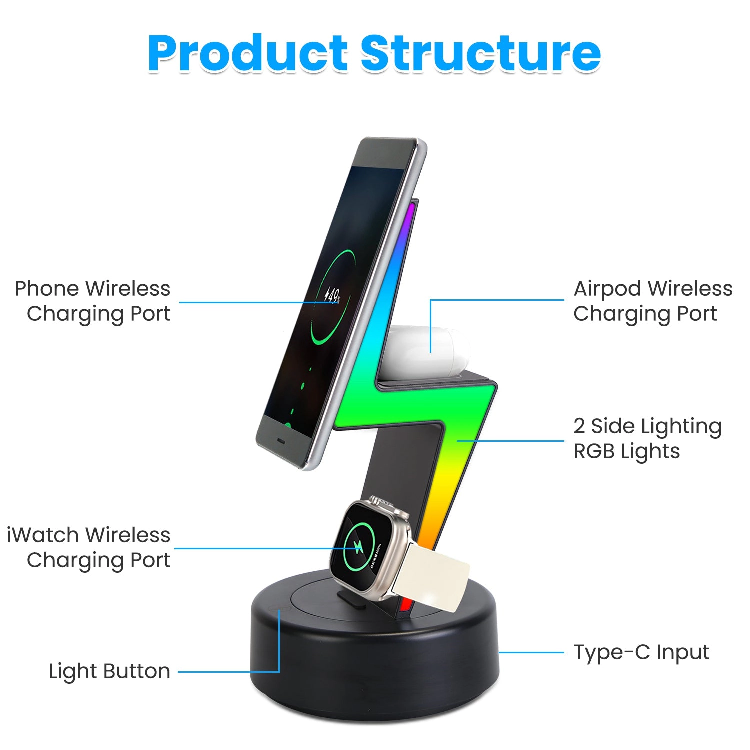 GBruno 3-in-1 Magnetic Wireless Charging Station