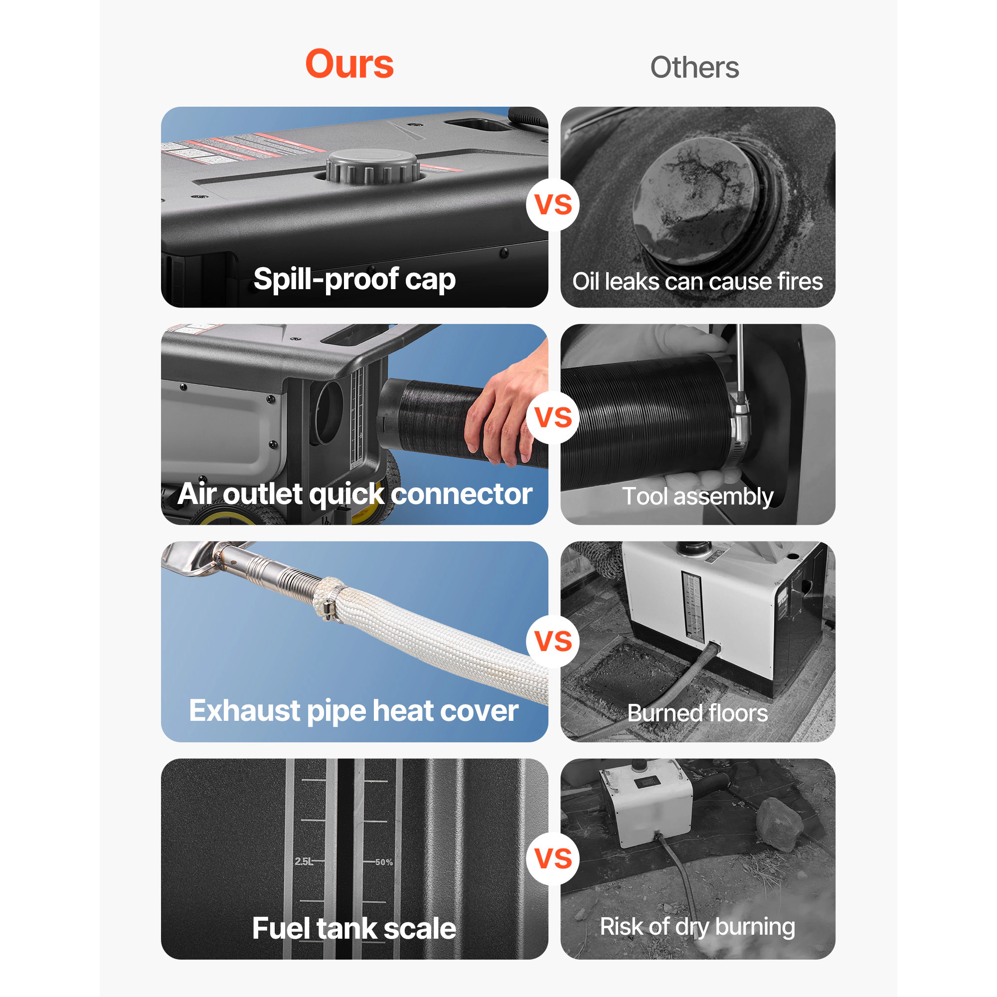 HONGGE Diesel Heater, 8KW, DC 12V, All One Portable Air Heater with Bluetooth APP Control