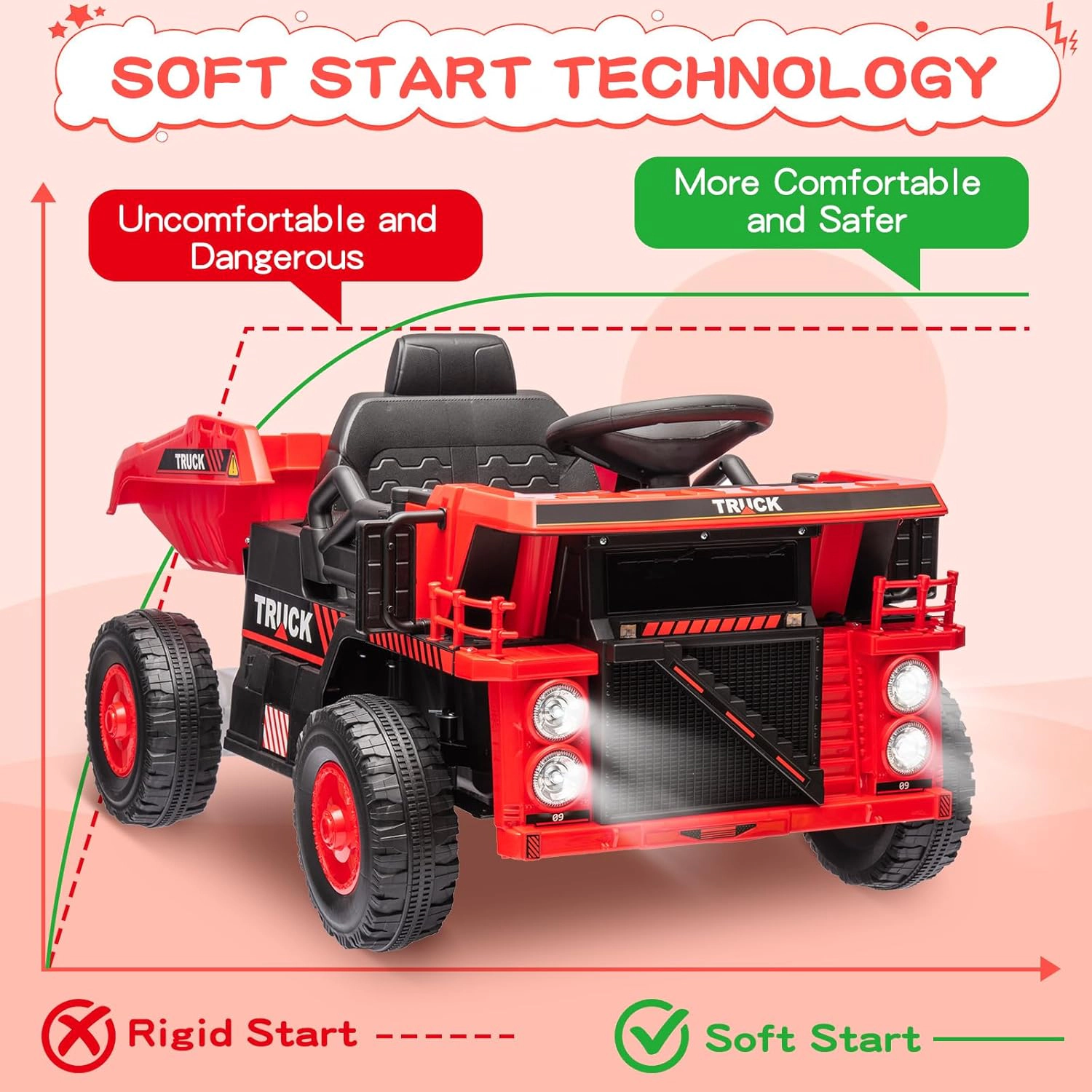 12V Kids Ride On Dump Truck, Electric Construction Car w/ Remote, Lift Bed, Shovel, Music & LED Lights