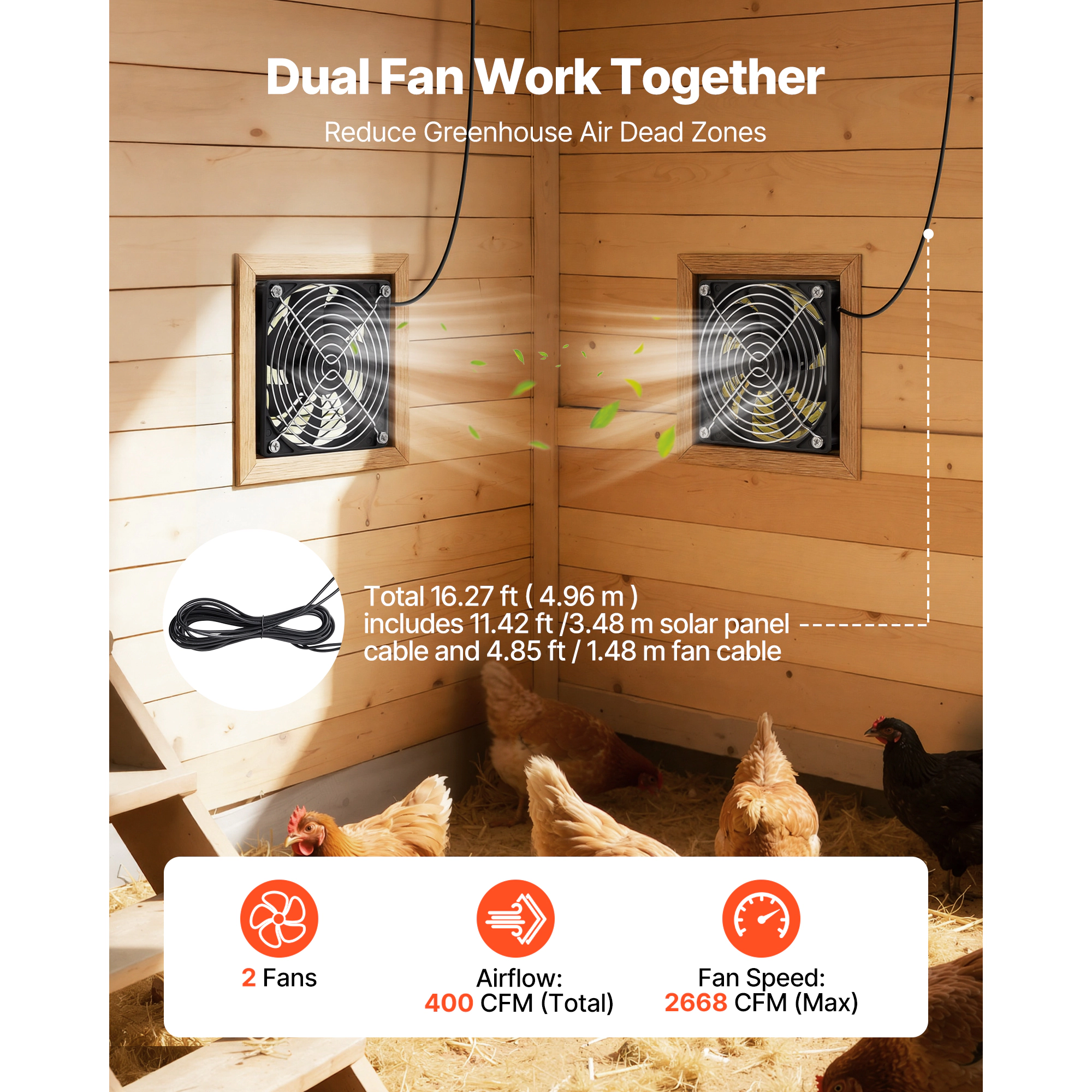 HONGGE Solar Powered Fan Panel with Adjustable Angle -Speed Fast Air Exchange for Greenhouse Grow