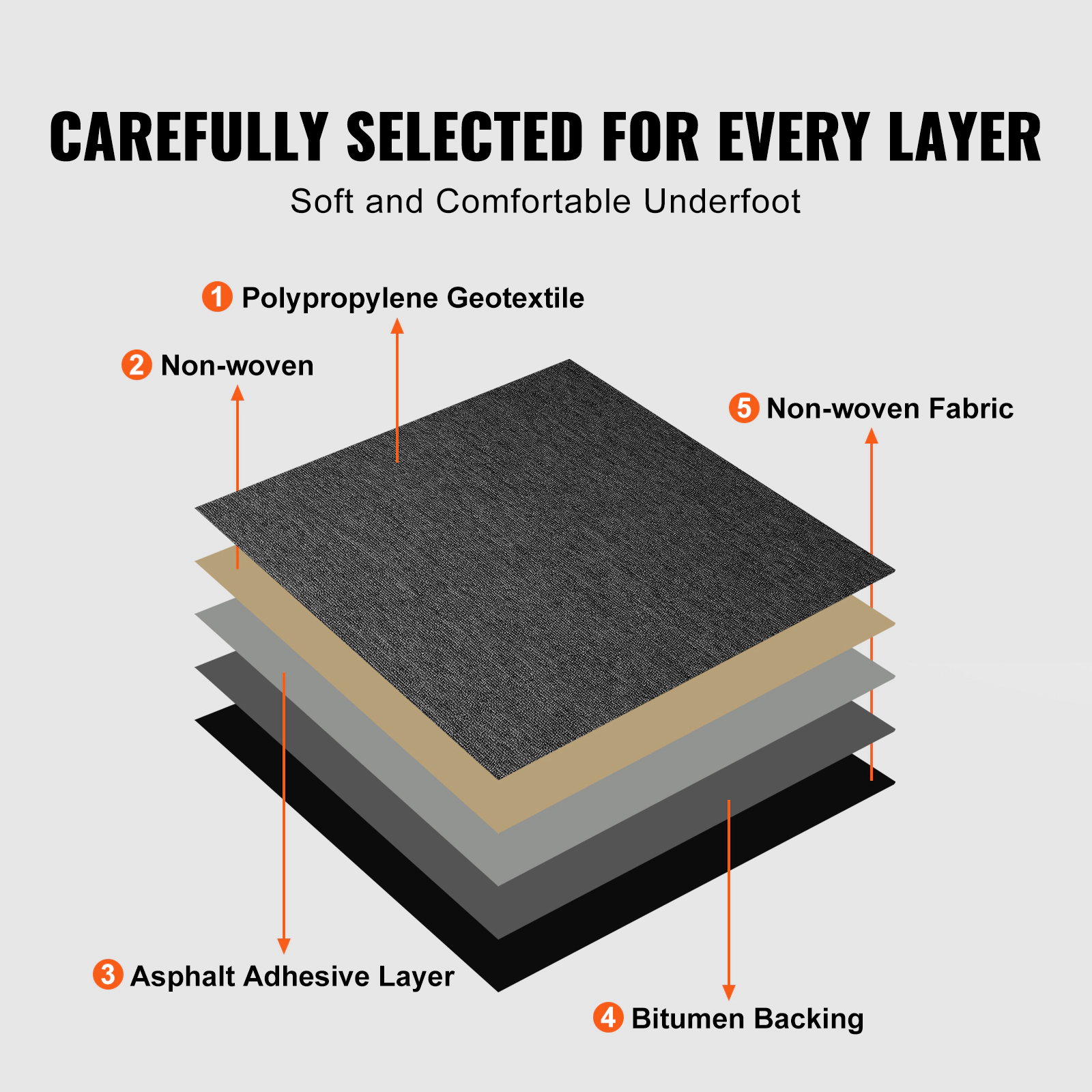 HONGGE Carpet Tiles Reusable Carpet Squares With Padding Attached Soft Padded Carpet Tiles Easy Install DIY for Bedroom
