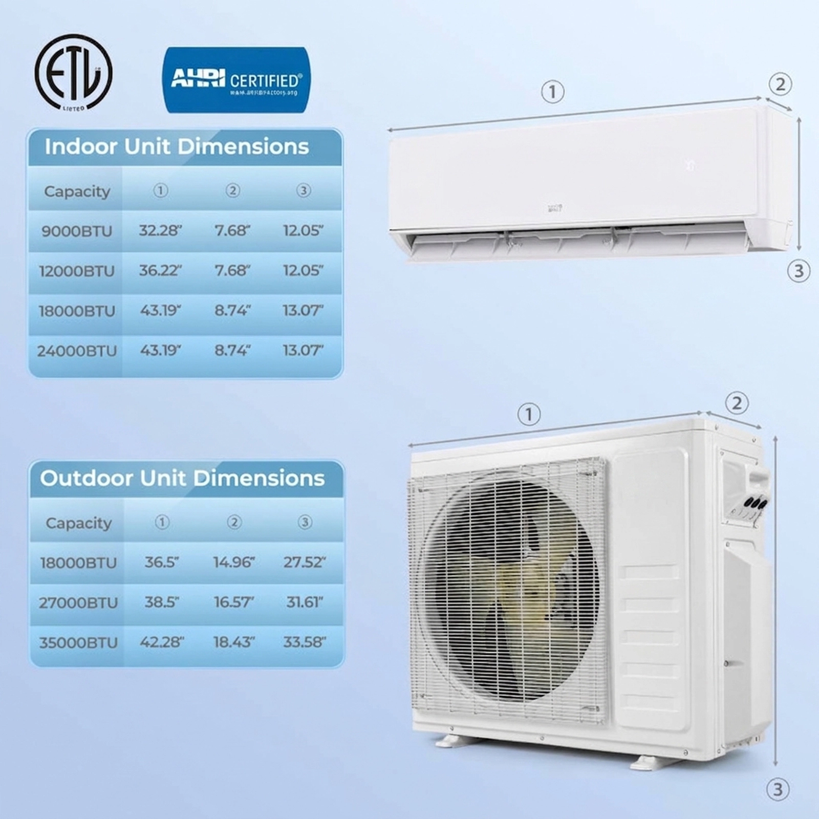 SUGIFT 27000-BTU 2-Zone 24-SEER2 208-230V R454B Inverter Ductless Mini Split Air Conditioner with Heat Pump