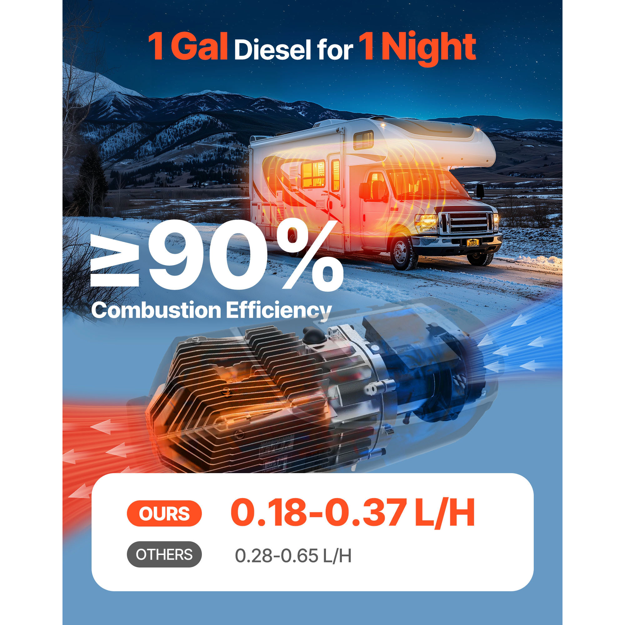 HONGGE Diesel Air Heater 8 kW DC12- 24V Fast Heating Parking with Remote Control and LCD Switch Low Noise