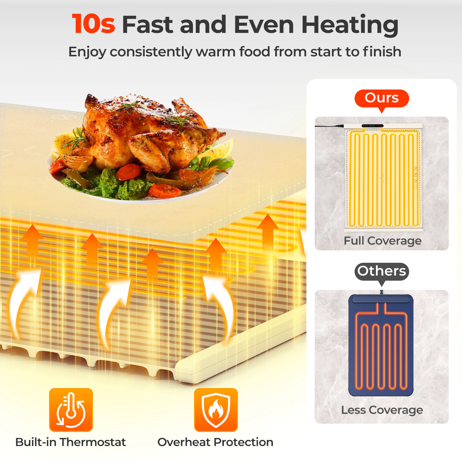 SUGIFT Beige Rollable Electric Food Warming Mat with Child Lock and 3 Heat Settings 260W 24-in W 17-in D