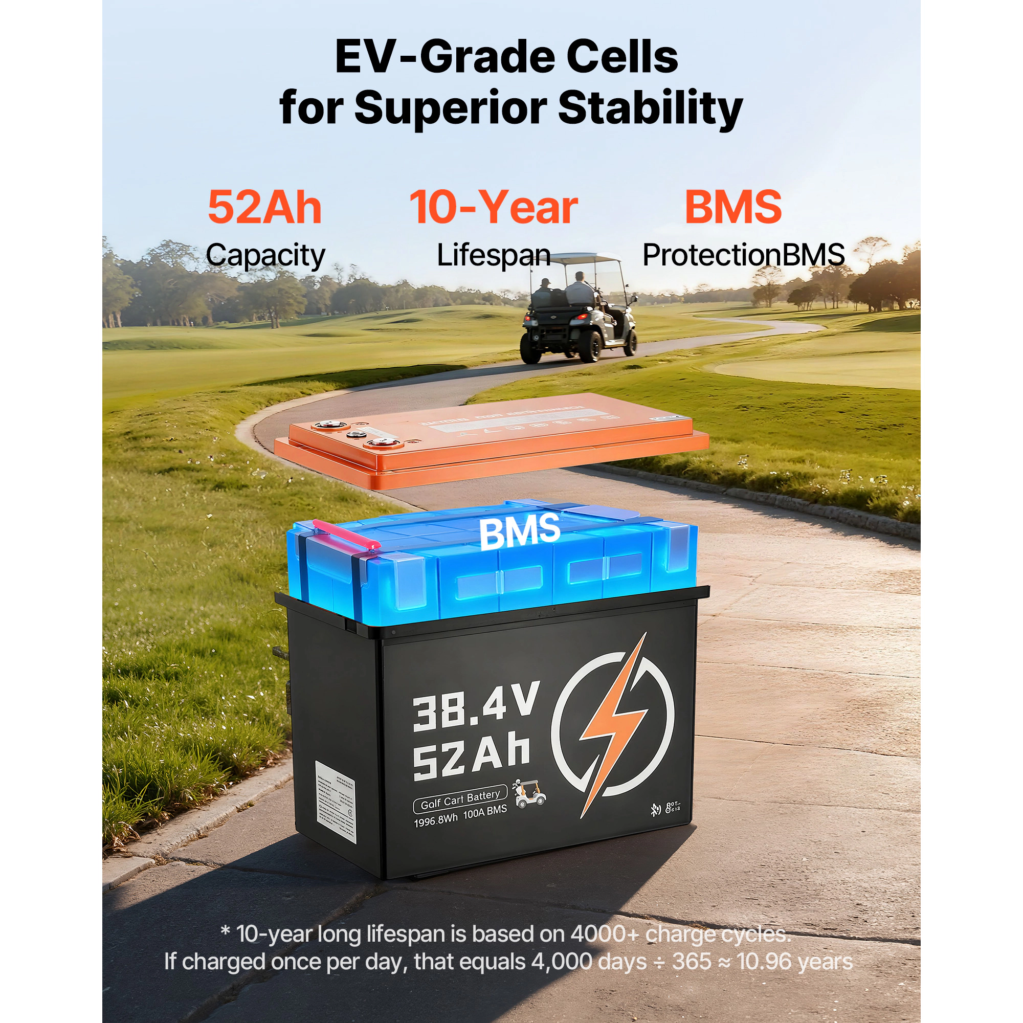 HONGGE Lithium Golf Cart Battery, with Charger, Lifepo4 Battery Kit, Built-in BMS, Bluetooth, 2C Discharge, 4000 Cycles
