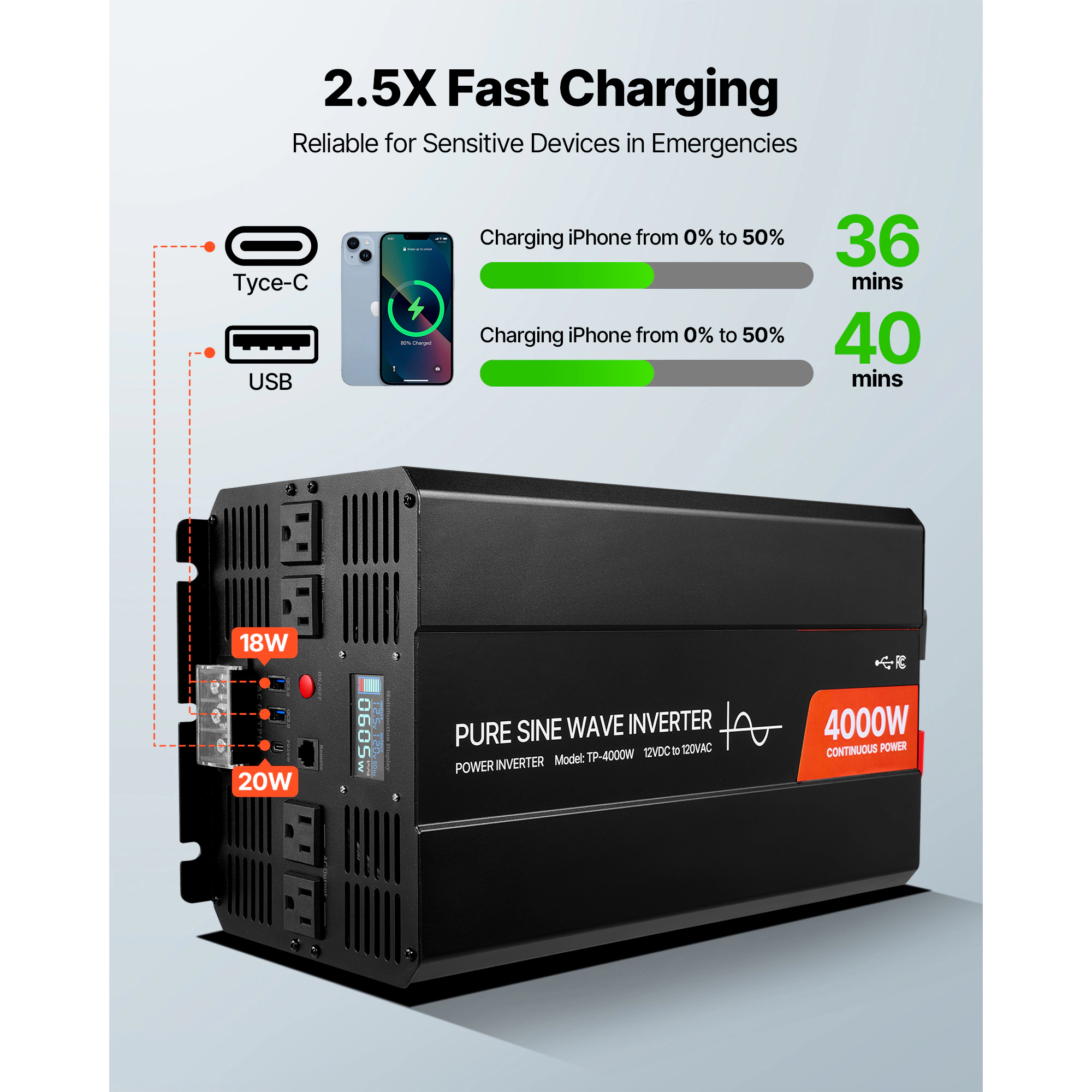 HONGGE Power Inverter, 12V DC to 120V AC Pure Sine Wave Inverter, Car Charger Converter with Remote Control