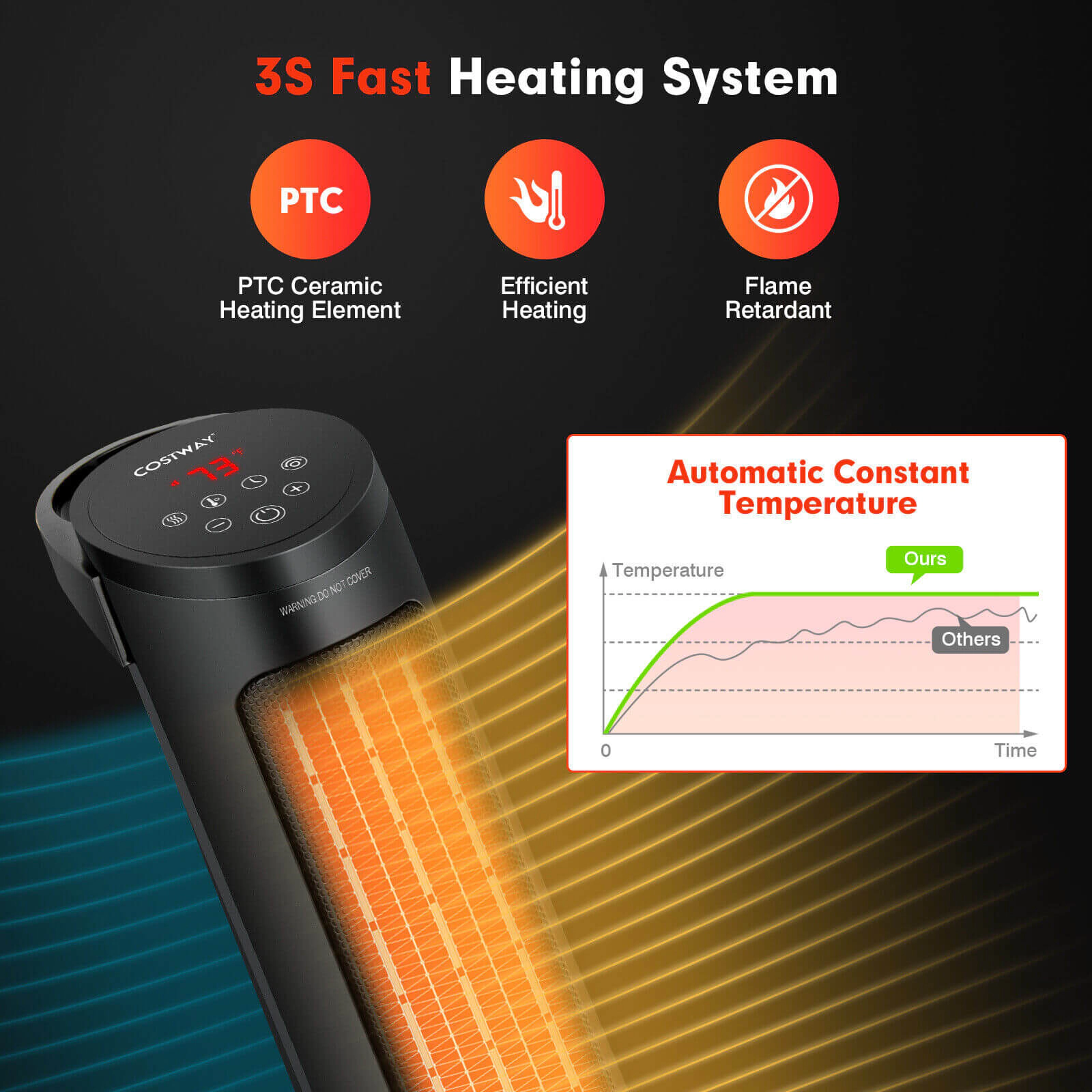 SlickBlue 1500W Ceramic Space Heater with Remote Control and Timer