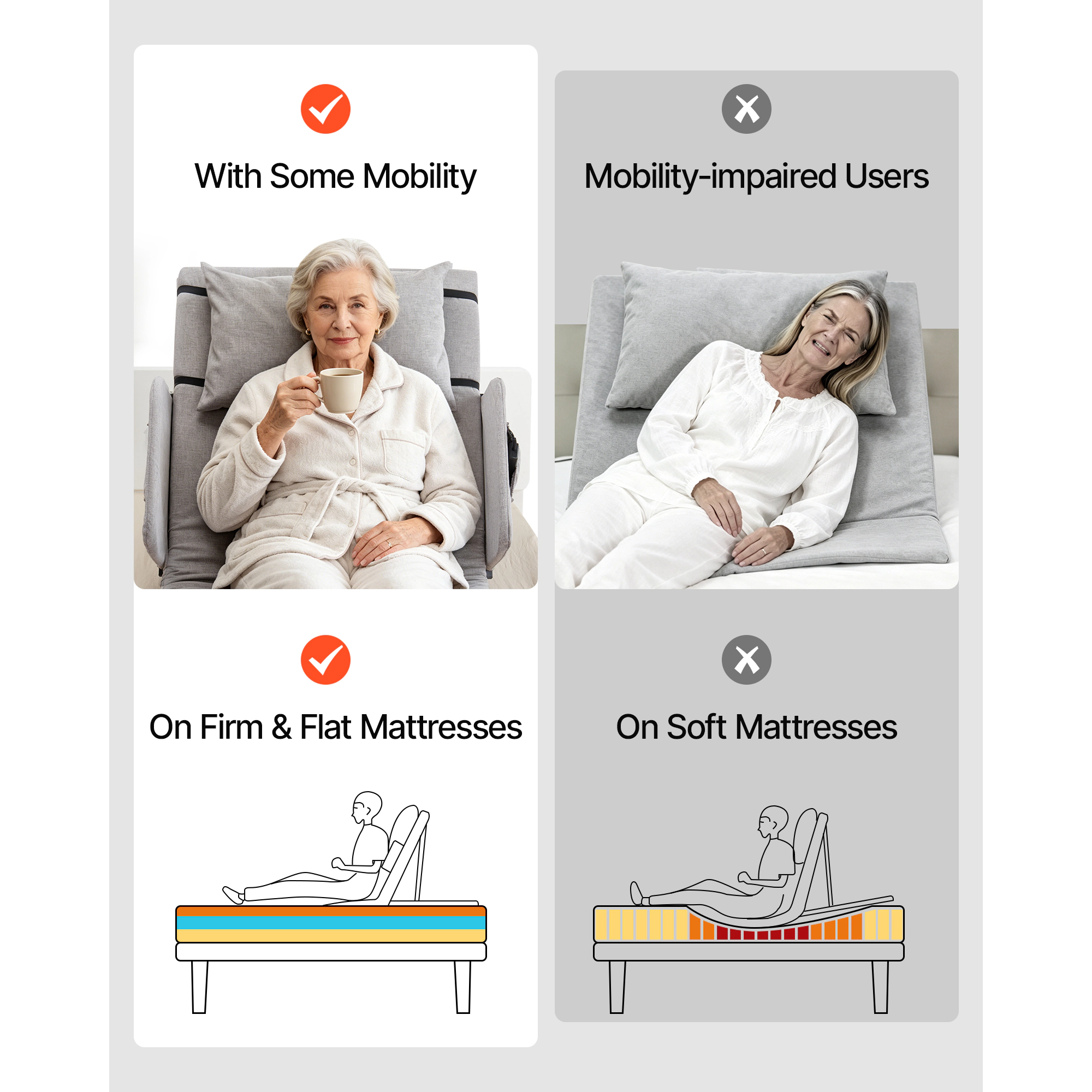 HONGGE Electric Lifting Backrest for Bed, 300 lbs Capacity, 4-68° Adjustable Bed Backrest, with Guardrail