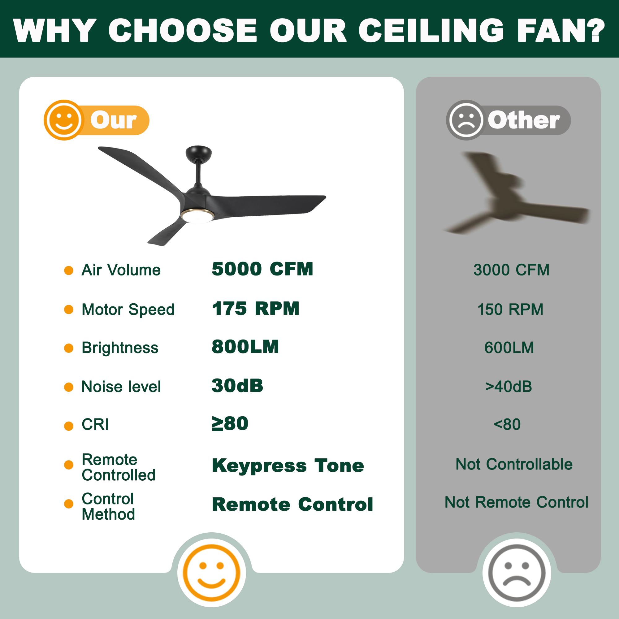 Flynama 52 in. Black Indoor Ceiling Fan, Quiet DC Motor, 6 Speeds, Remote Control, 3 ABS Blades with Light
