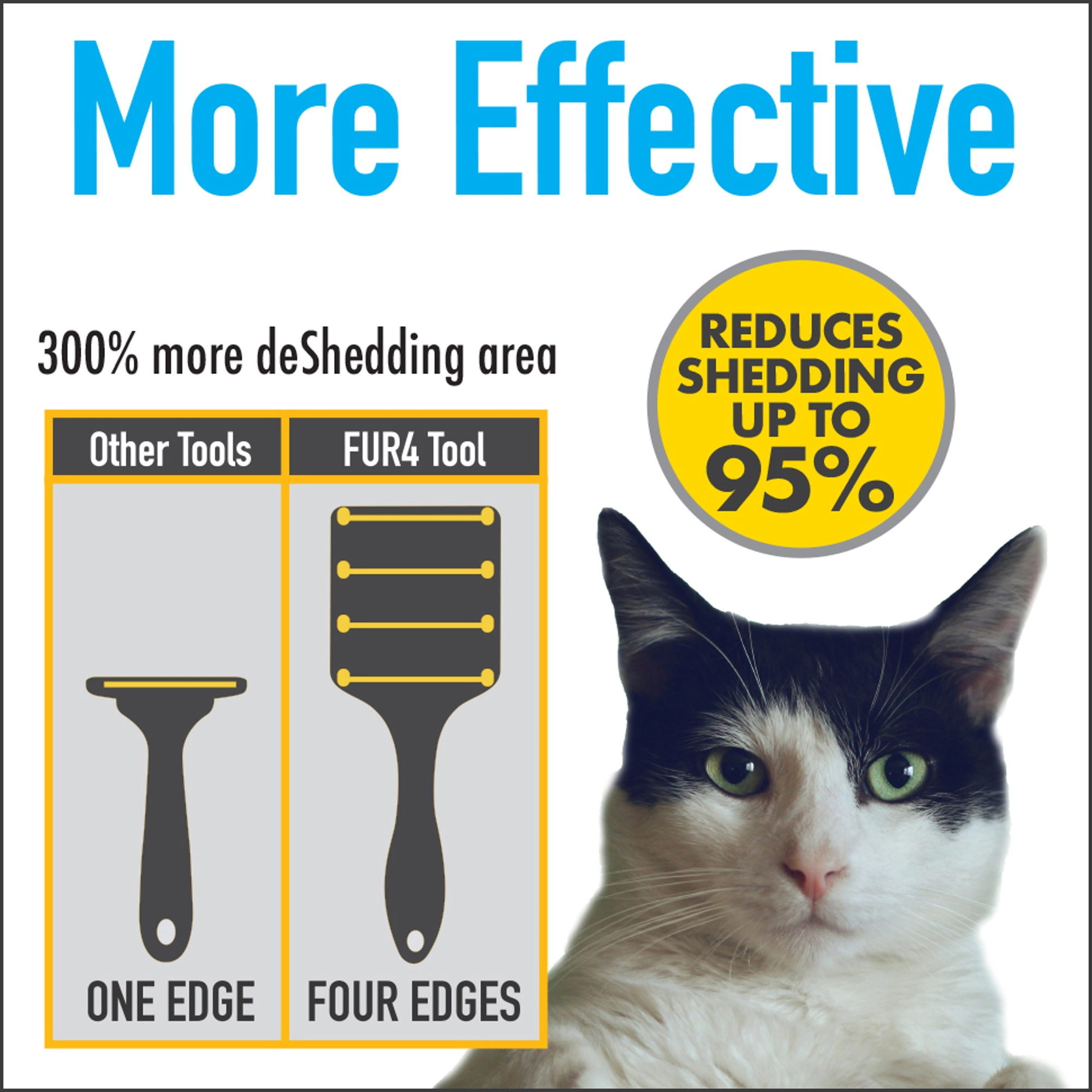 FUR4 deShedding Tool - Short Hair Cat