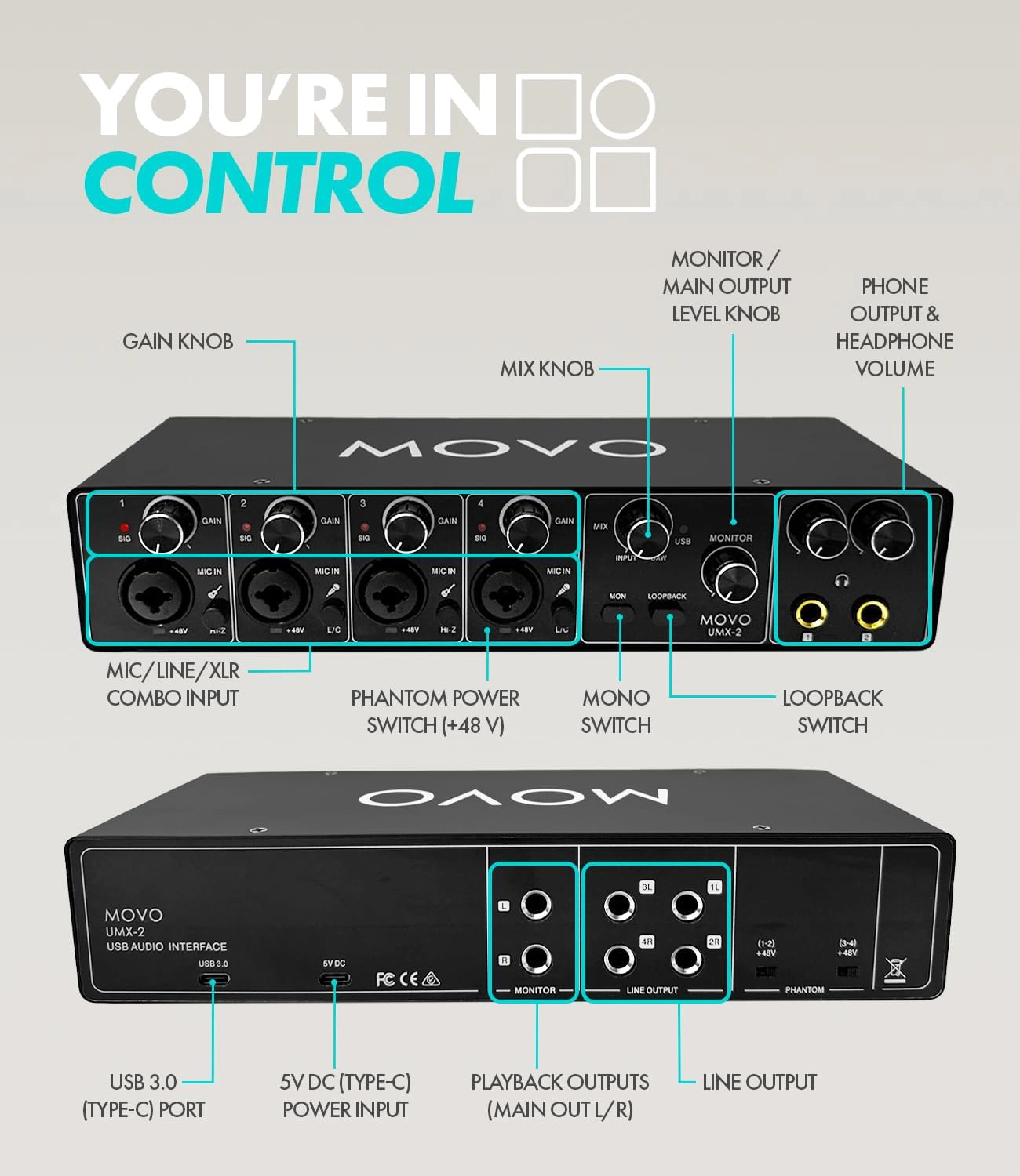 Movo Four Person Podcast Bundle with 4 Channel USB Audio Interface 4 CastMic Microphones and 4 Tabletop Stands