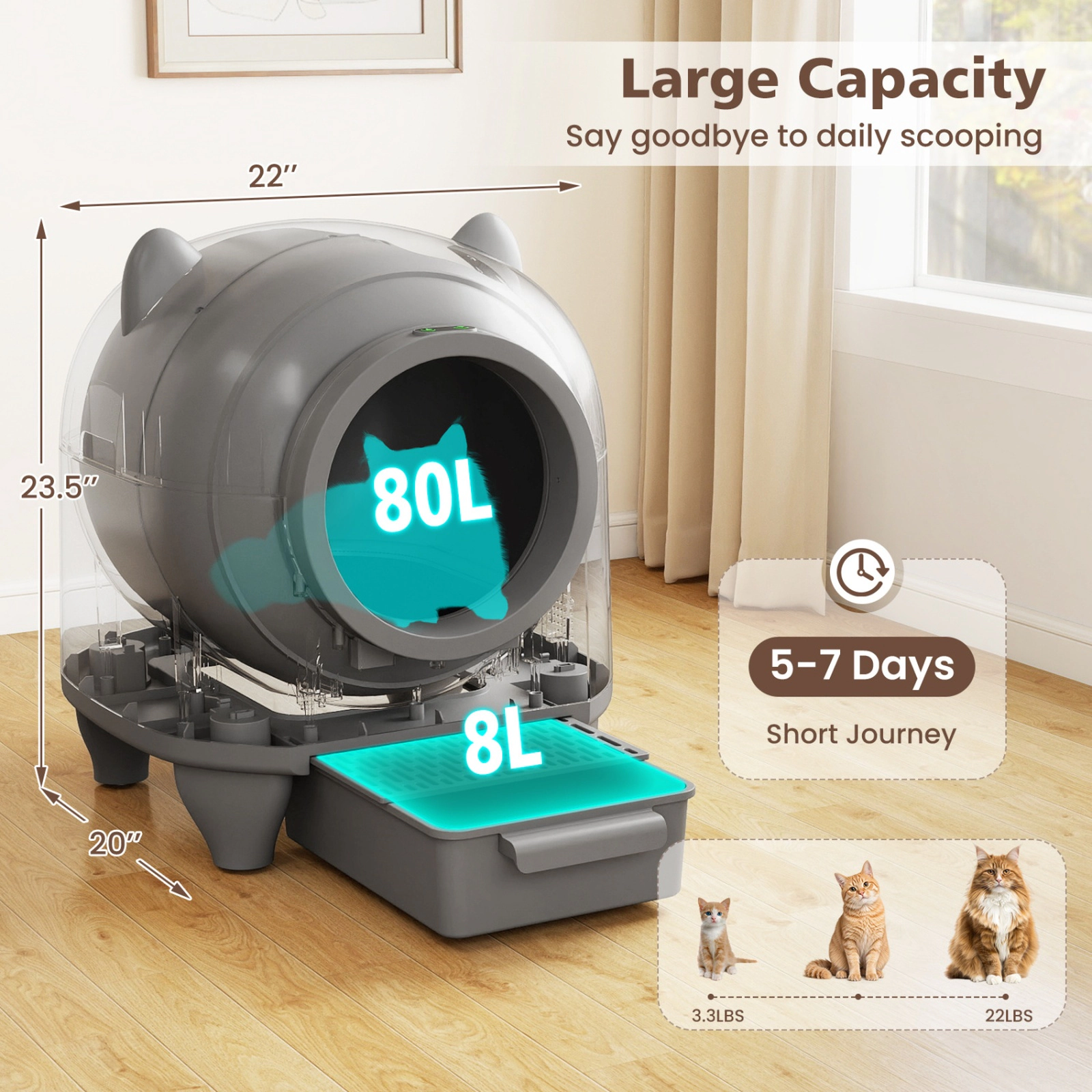 SUGIFT 22 x 23.5-in White 80-L Drum WiFi App Controlled Self-Cleaning Automatic Cat Litter Box with Odor Control