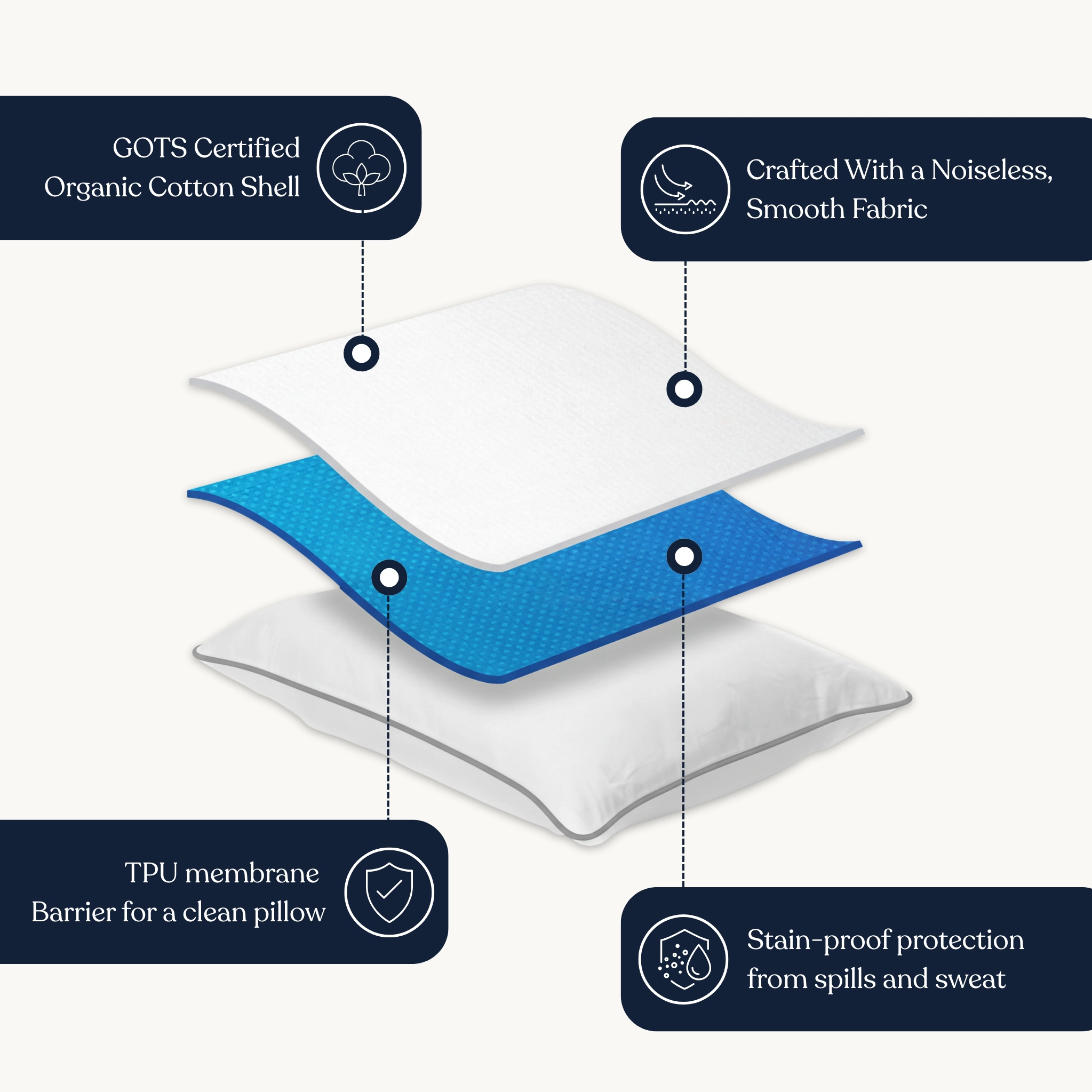 Delara Organic Pillow Protector GOTS Certified Cotton Waterproof Zippered Breathable Moisture-Wicking Ultra Soft
