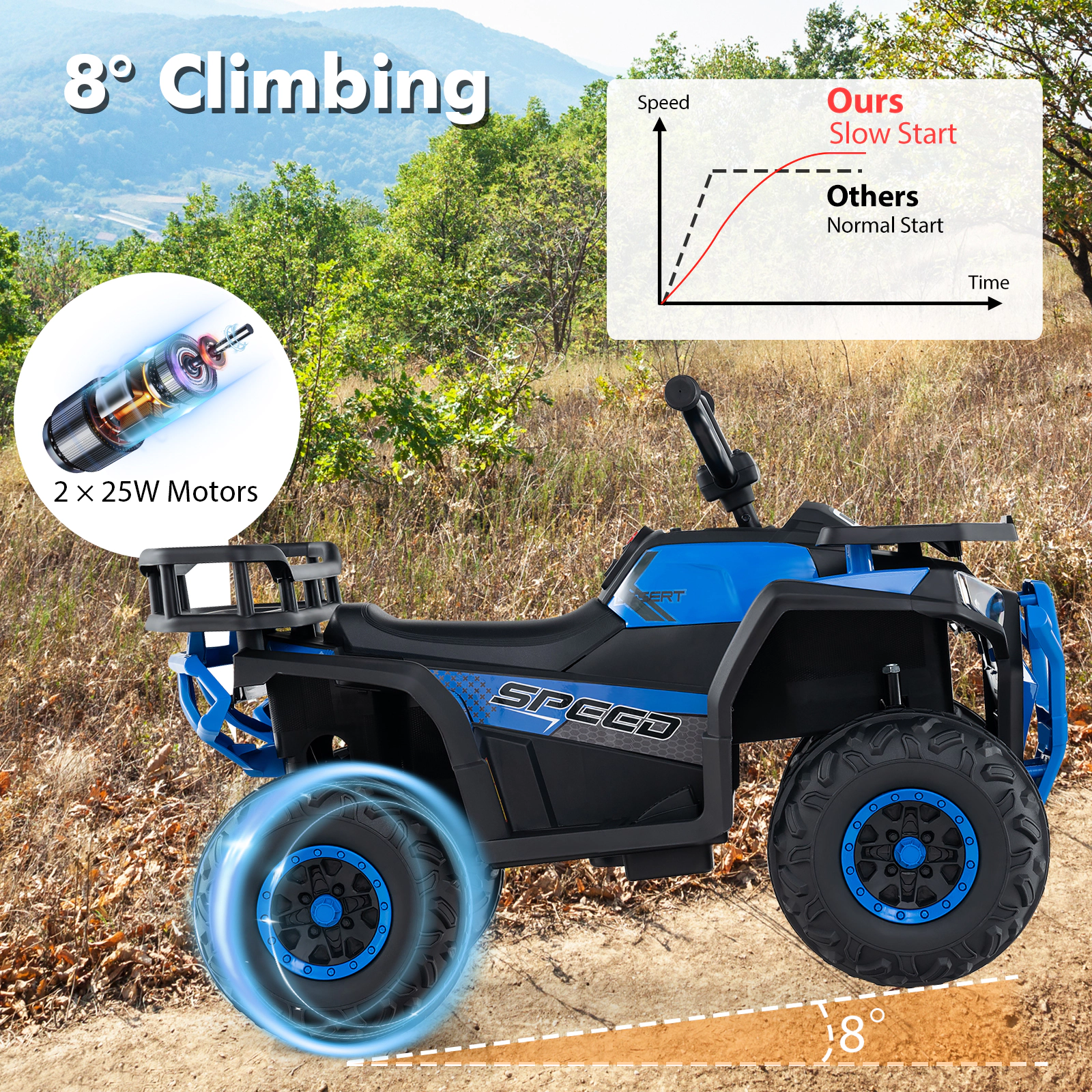 SUGIFT 24V Kids Ride-On Electric ATV Quad Car with Music FM Radio 66-lb Capacity Ages 3+ 35-in Long LED Lights Navy