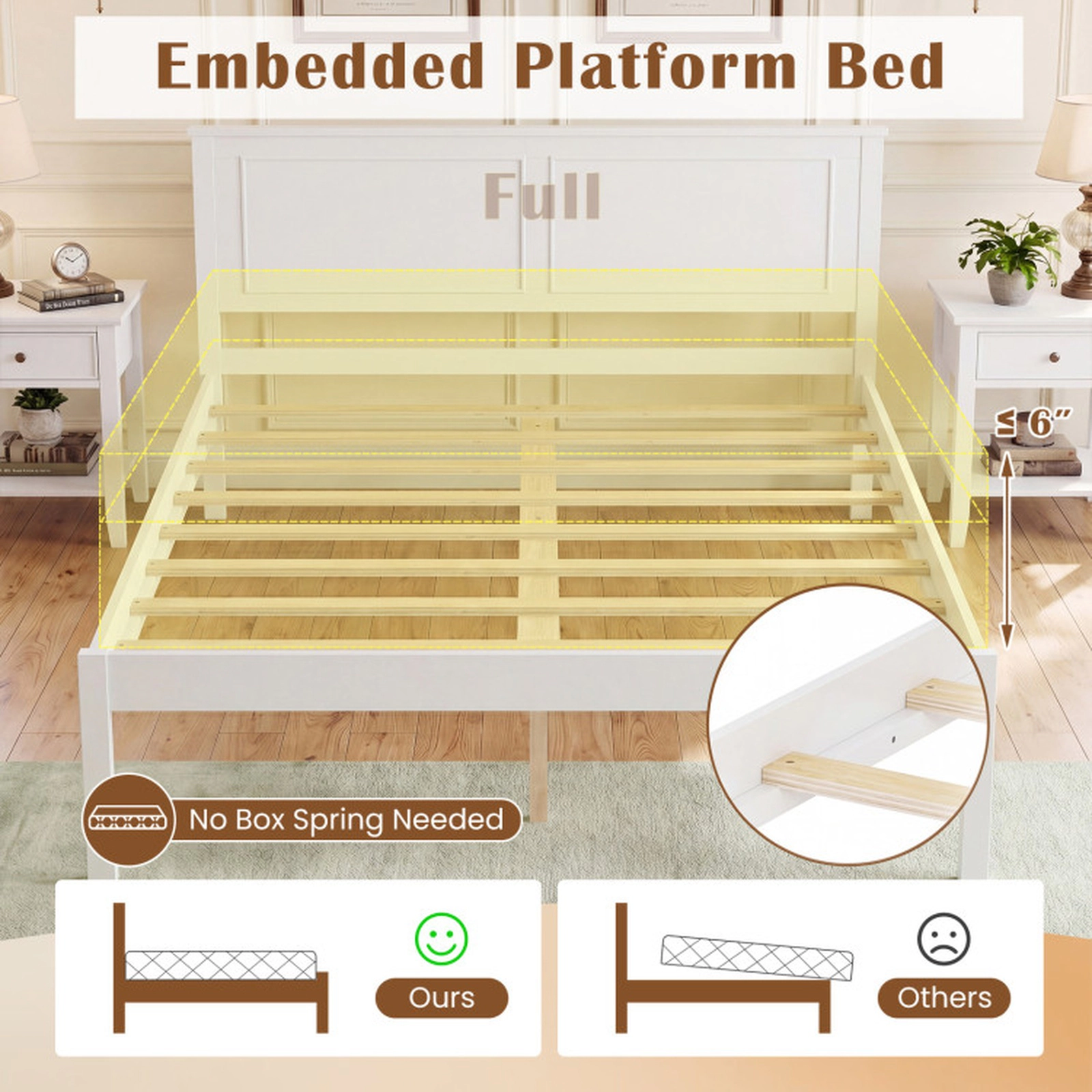 SUGIFT White Panel Headboard Farmhouse Wooden Platform Bed Frame