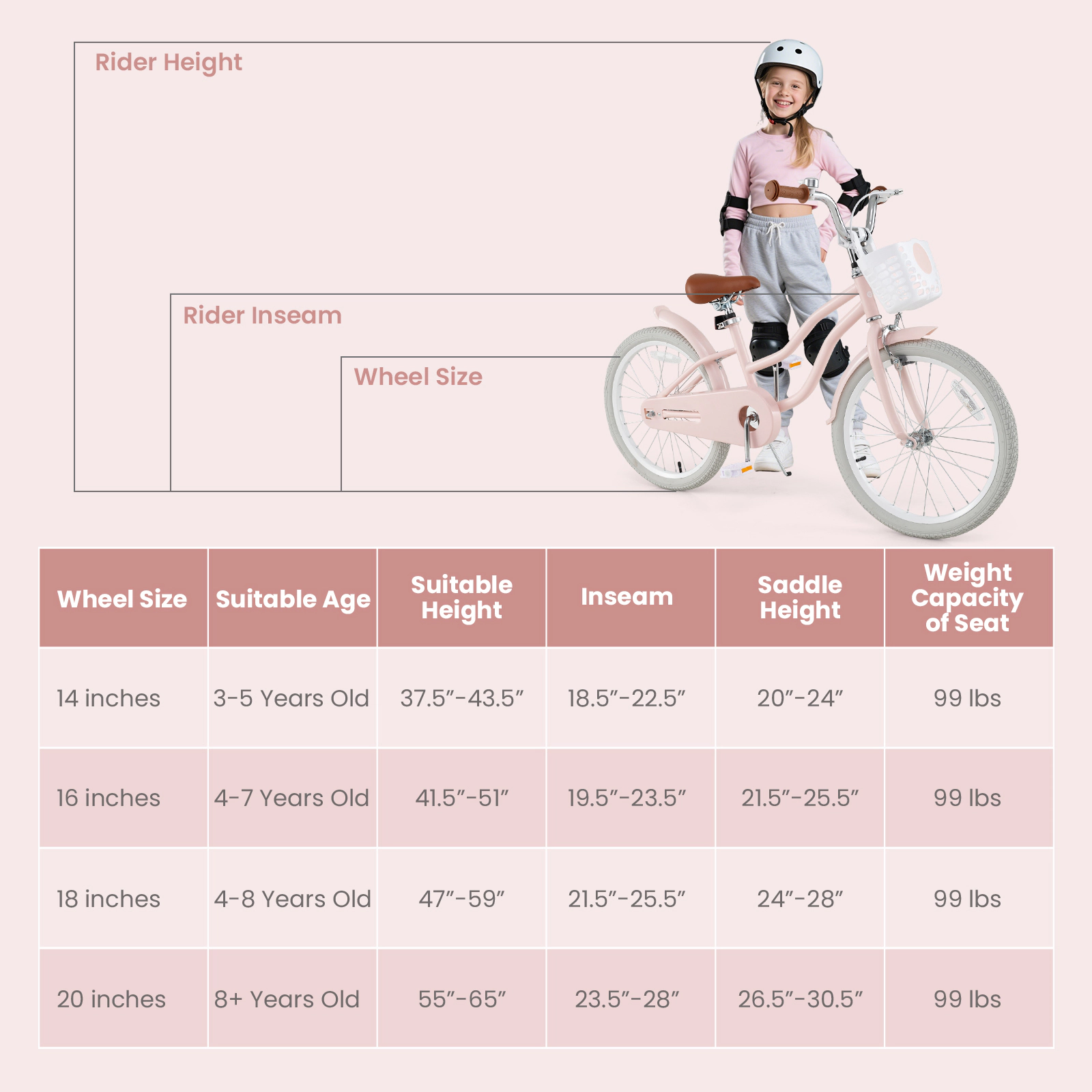 20-in Kids Bike Kickstand Removable Basket Dual Hand/Coaster Brakes Adjustable Seat Ages 8+ Pink
