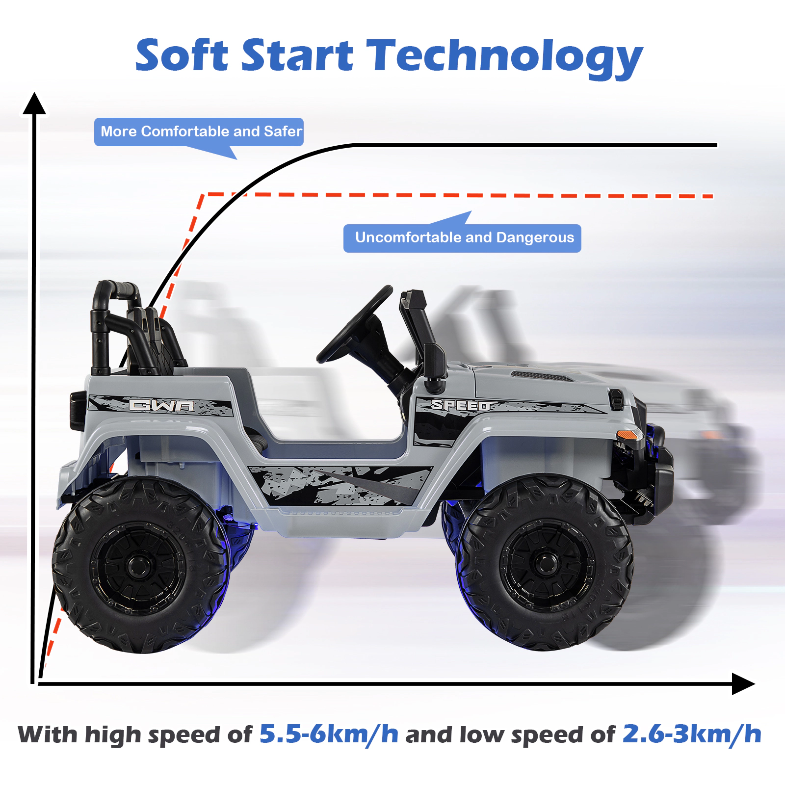 SUGIFT 2.4G Remote Control Spring Suspension and Music Kids 12V Ride On Jeep Style Car