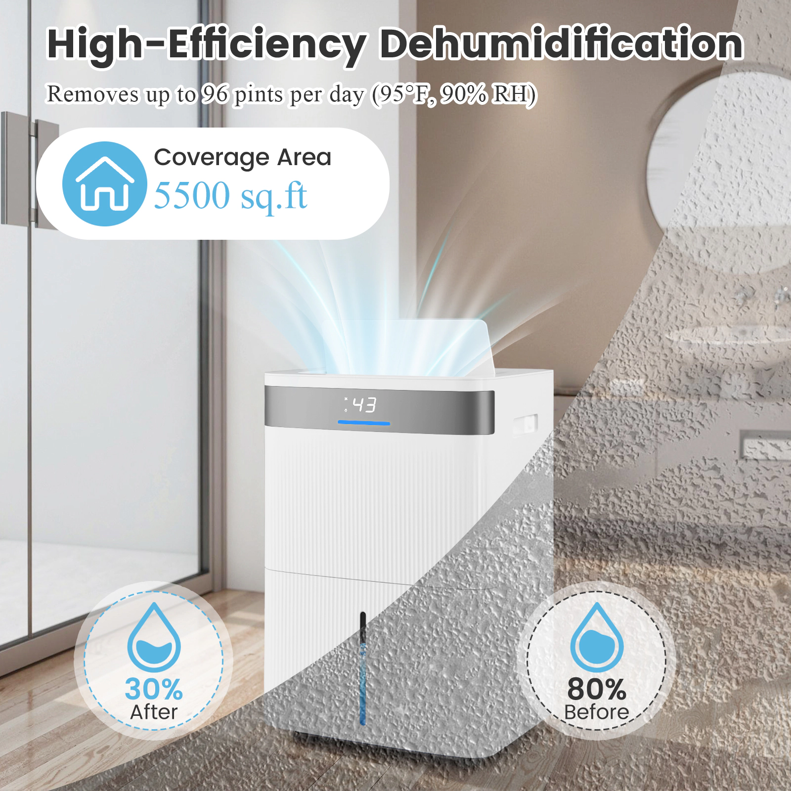 SlickBlue 96 Pint Dehumidifier for 5500 Sq.Ft with Smart Humidity Control and Display