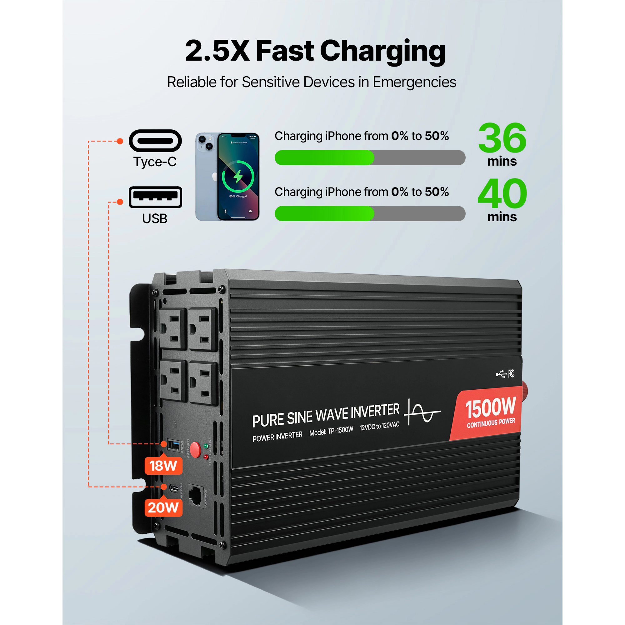 HONGGE Power Inverter, 12V DC to 120V AC Pure Sine Wave Car Charger Converter with Remote Control