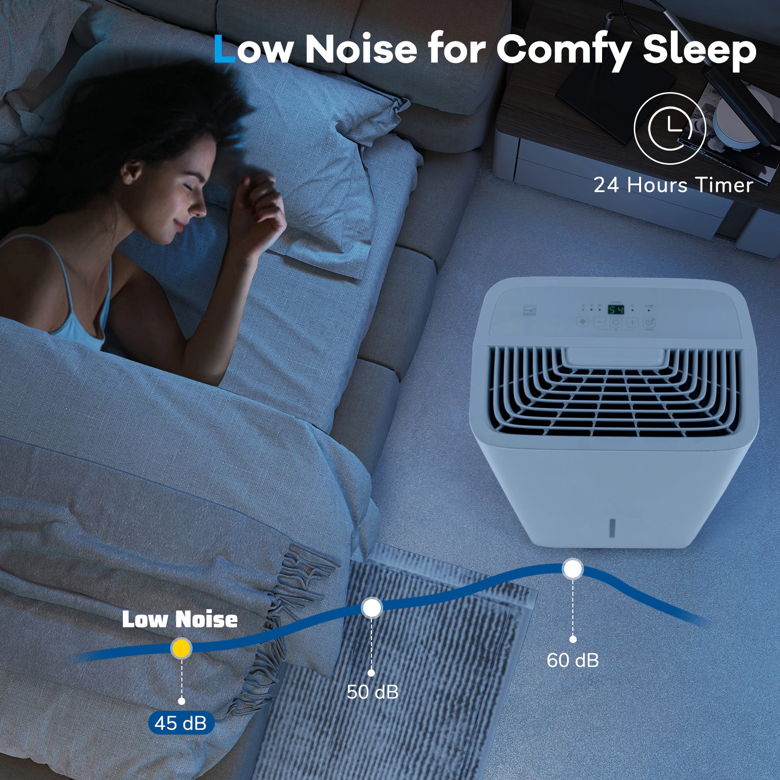 SlickBlue Portable White 150 Pint Dehumidifier with Smart Touch Control
