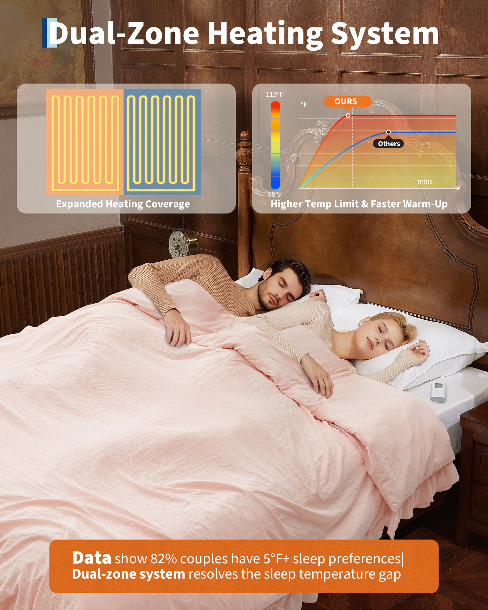 BebreezChic Heated Blanket Queen Size, Ruffle Electric Comforter with Wireless Remote, 10 Heat Settings, White, 90x90