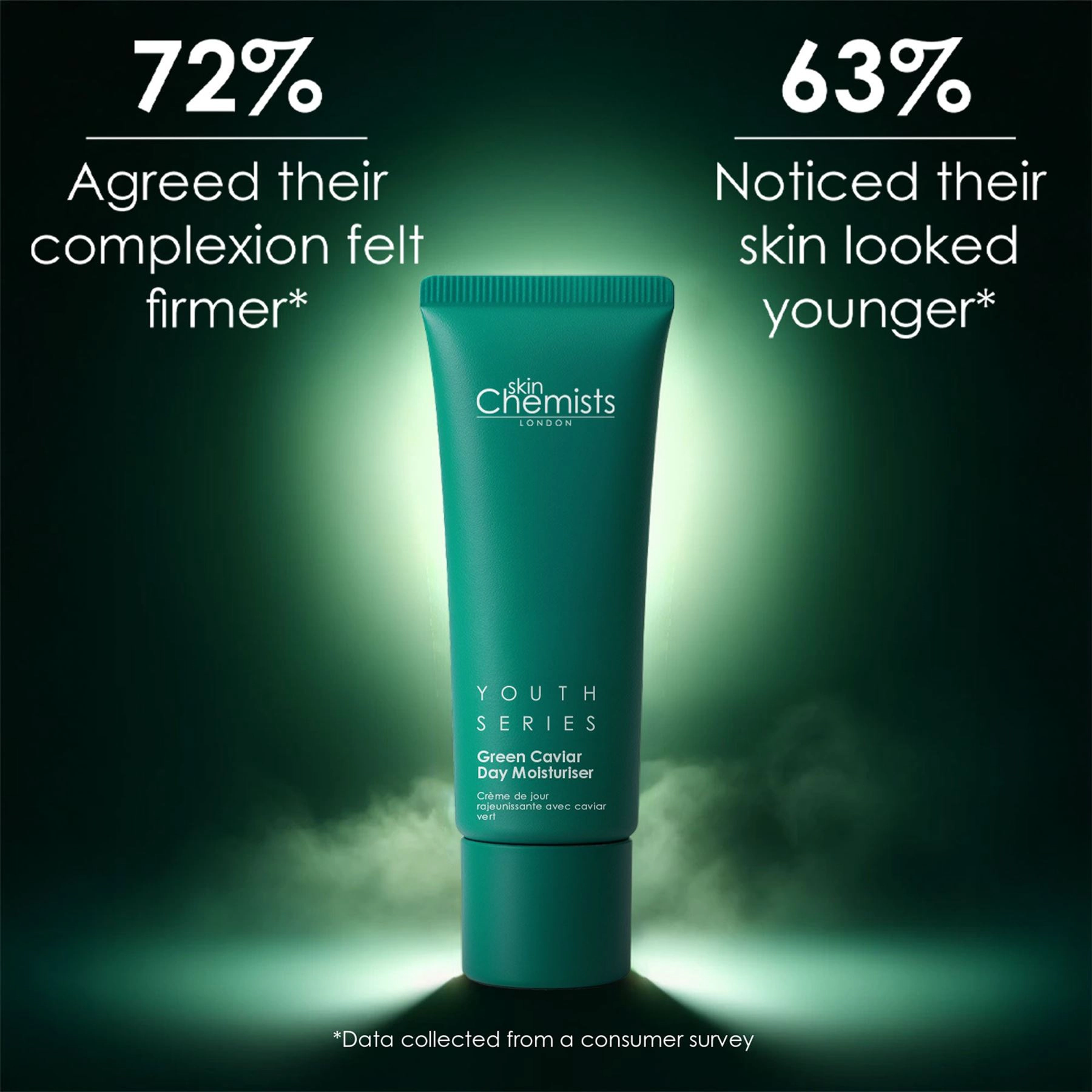 skinChemists Youth Series Green Caviar Day Moisturiser 30ml - Anti-Aging for Fine Lines & Dryness