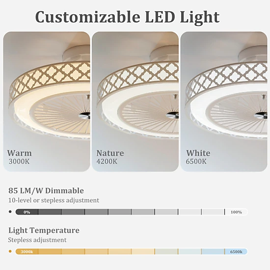 SUGIFT White 7-Blade Low Profile Flush Mount Ceiling Fan with Dimmable LED Light 19-in Dia 7.5-in H