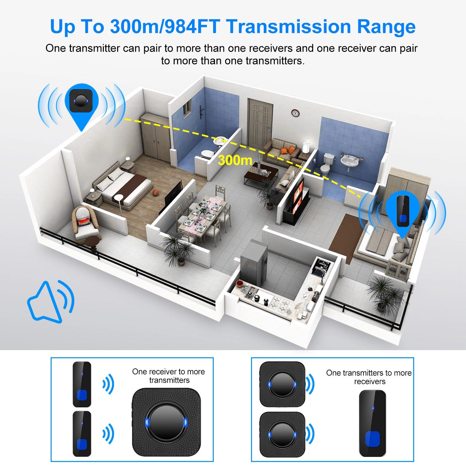 GBruno Wireless Doorbell 984ft Range 55 Chimes