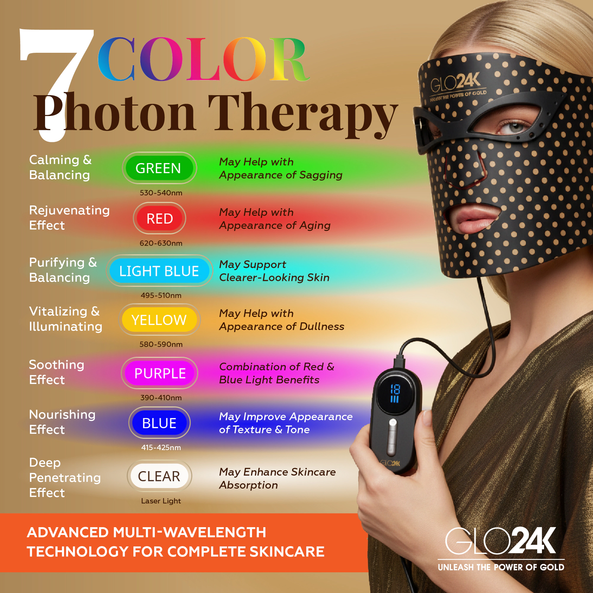 GLO24K 7 Color LED Photon Rejuvenation Super Mask