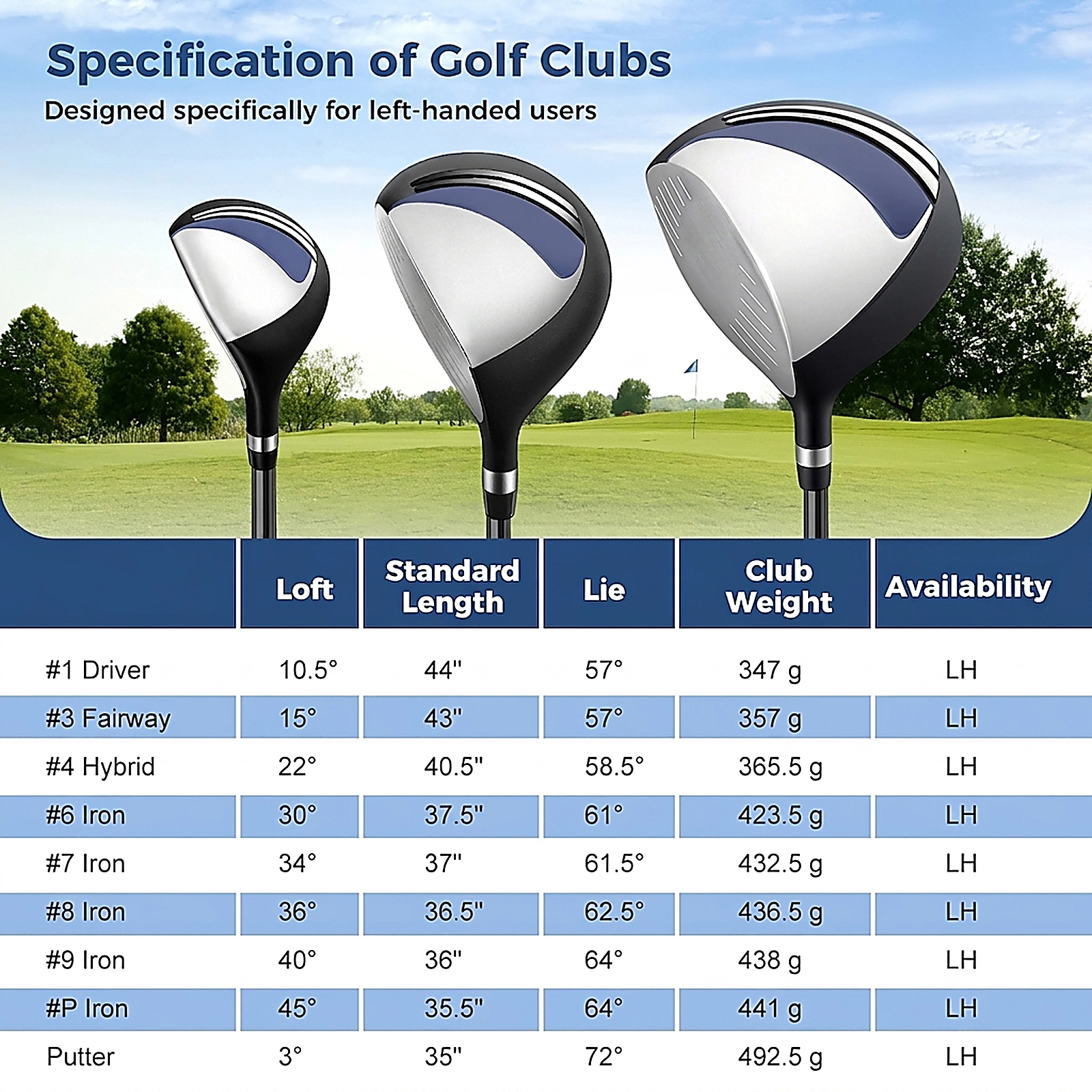 SUGIFT Left-Handed Golf Stand Bag Set with Clubs 13-lb Total Weight Blue/Black/Gray