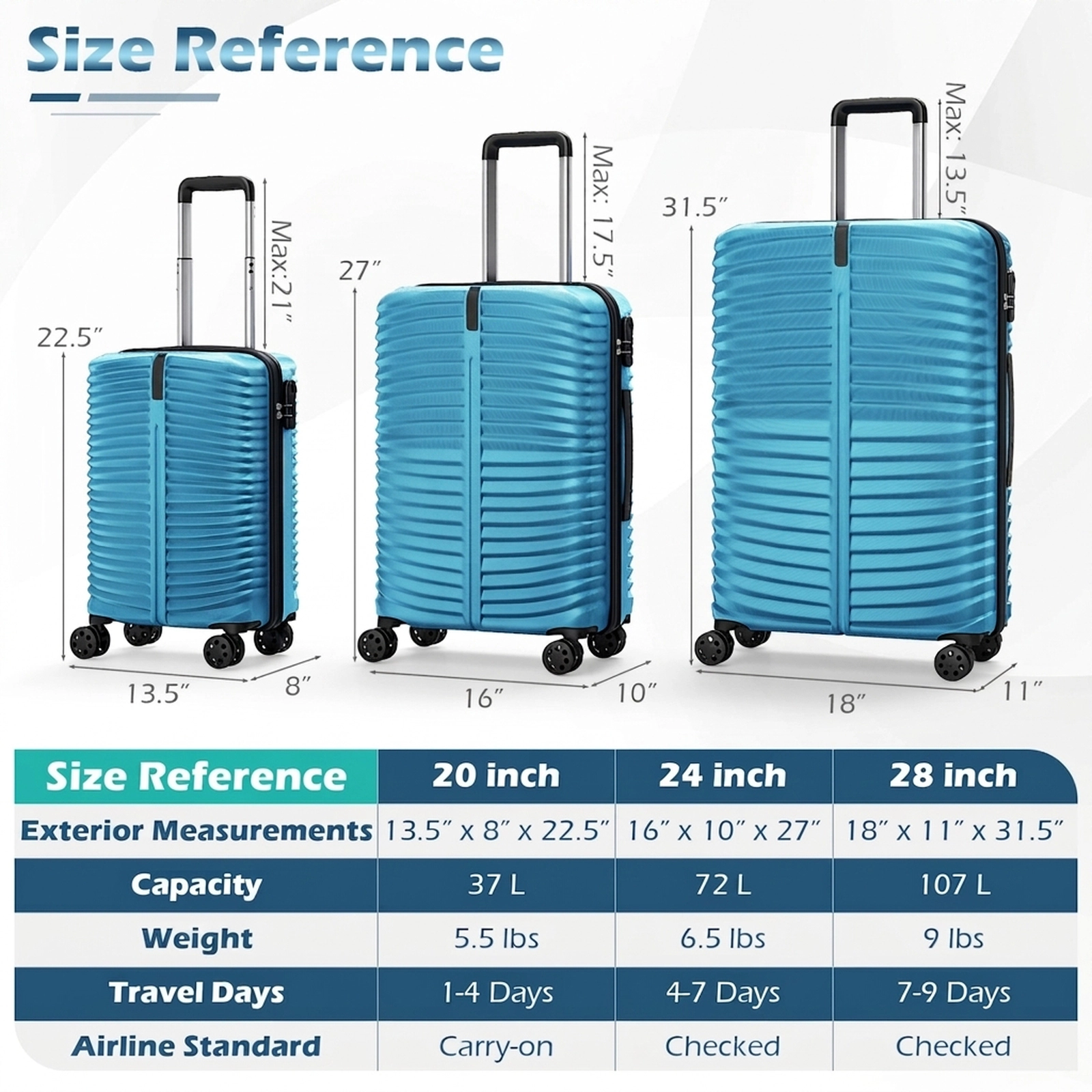 SUGIFT Blue 3-Piece 20 24 28-in Hardside Luggage Set with 8 Spinner Wheels 3-Digit Lock and Nesting Storage