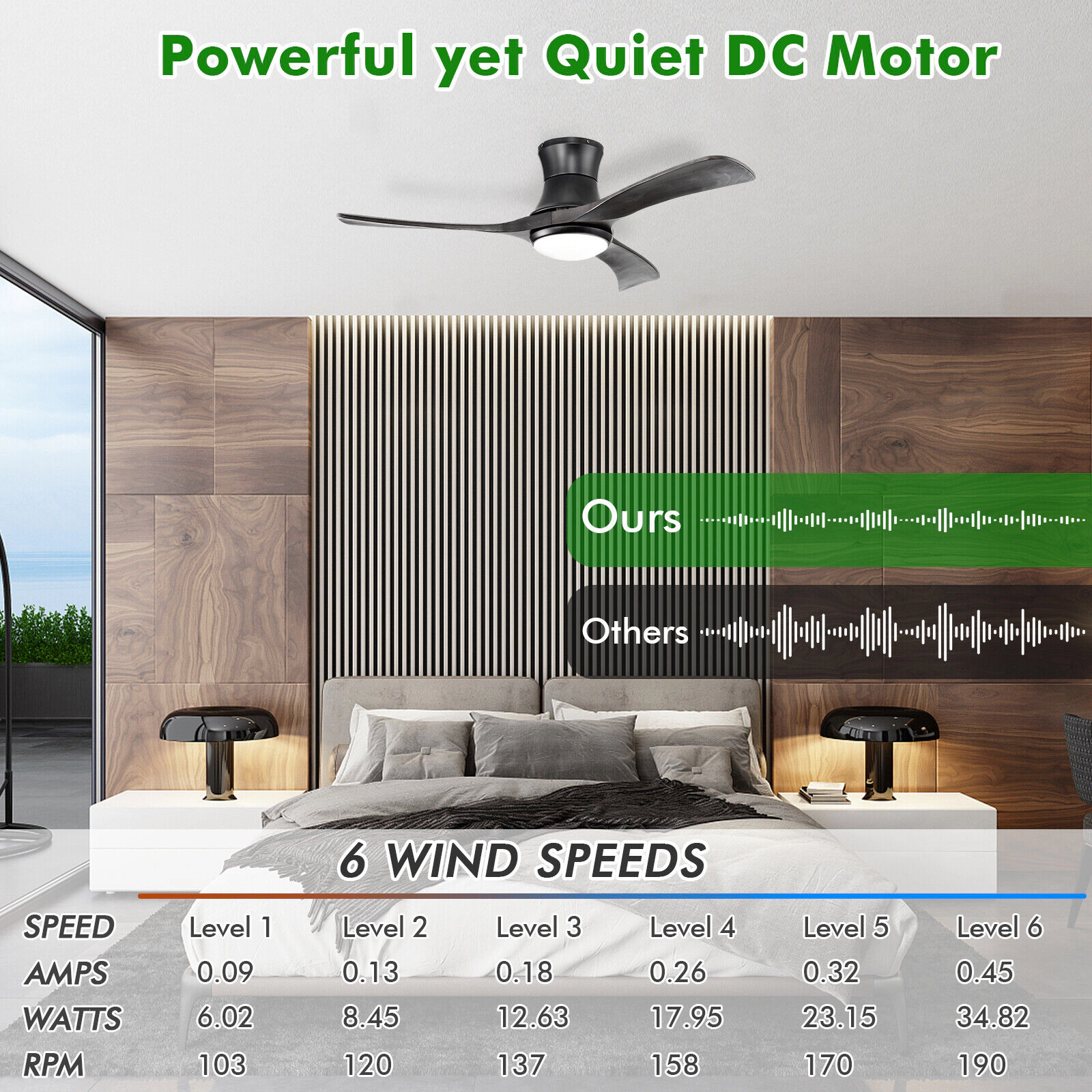 SUGIFT 52-Inch Black Flush-Mount Ceiling Fan, 3 Blades, 6 Speeds, 22W LED Light and Remote