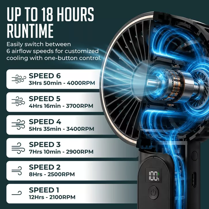 Luminuxe Portable Handheld Fan, USB Rechargeable Foldable Fan w/ 4000mAh Battery, Ultra Quiet 6-Speed Wind LED Display